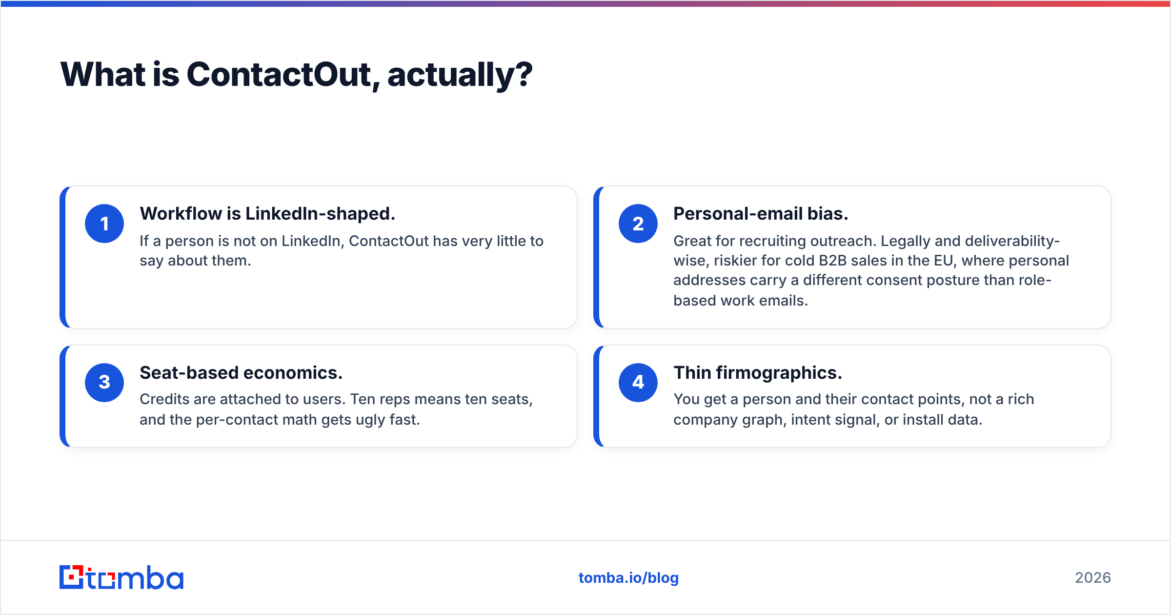 Diagram: What is ContactOut, actually