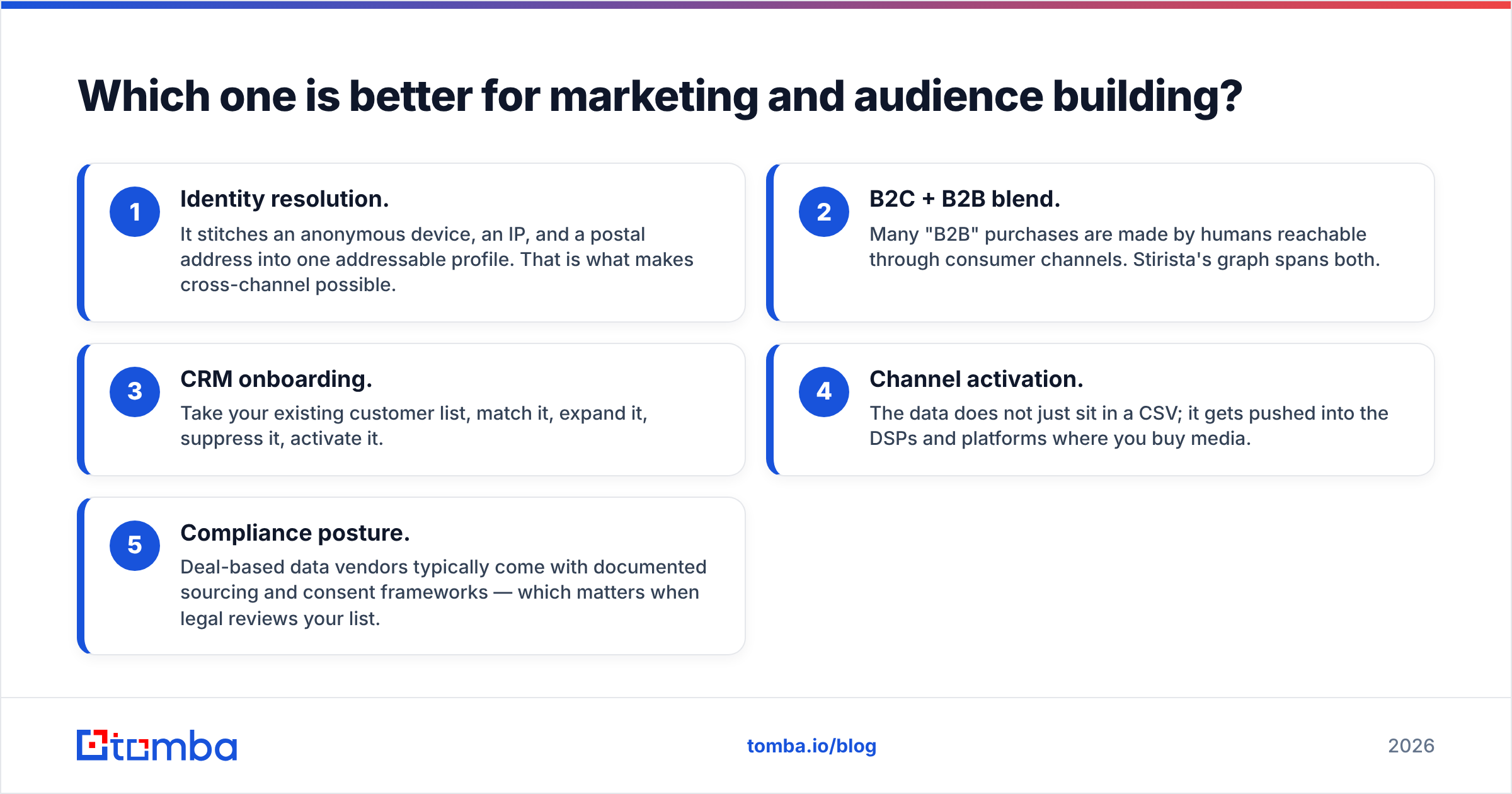 Diagram: Which one is better for marketing and audience building