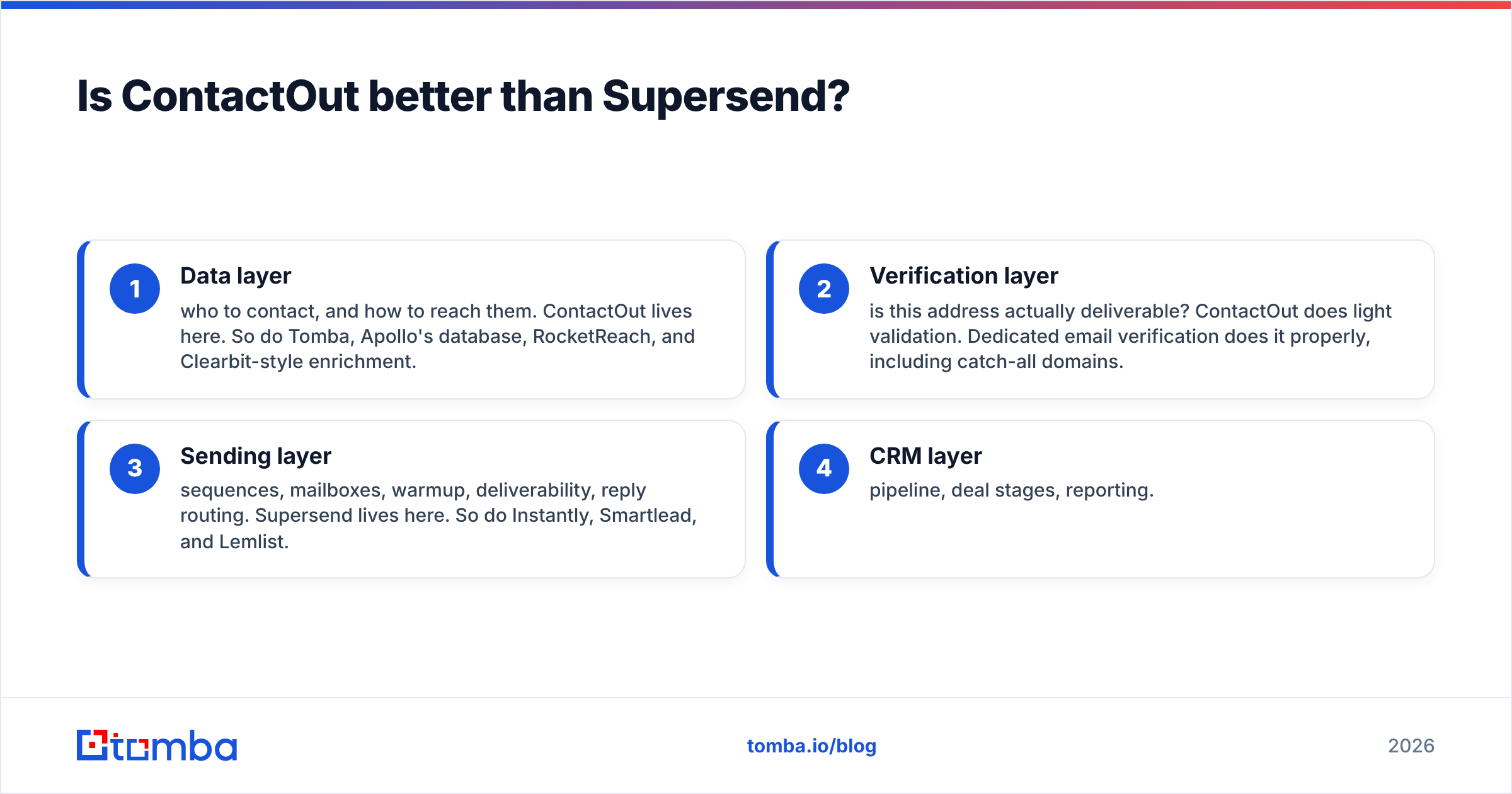 Diagram: Is ContactOut better than Supersend