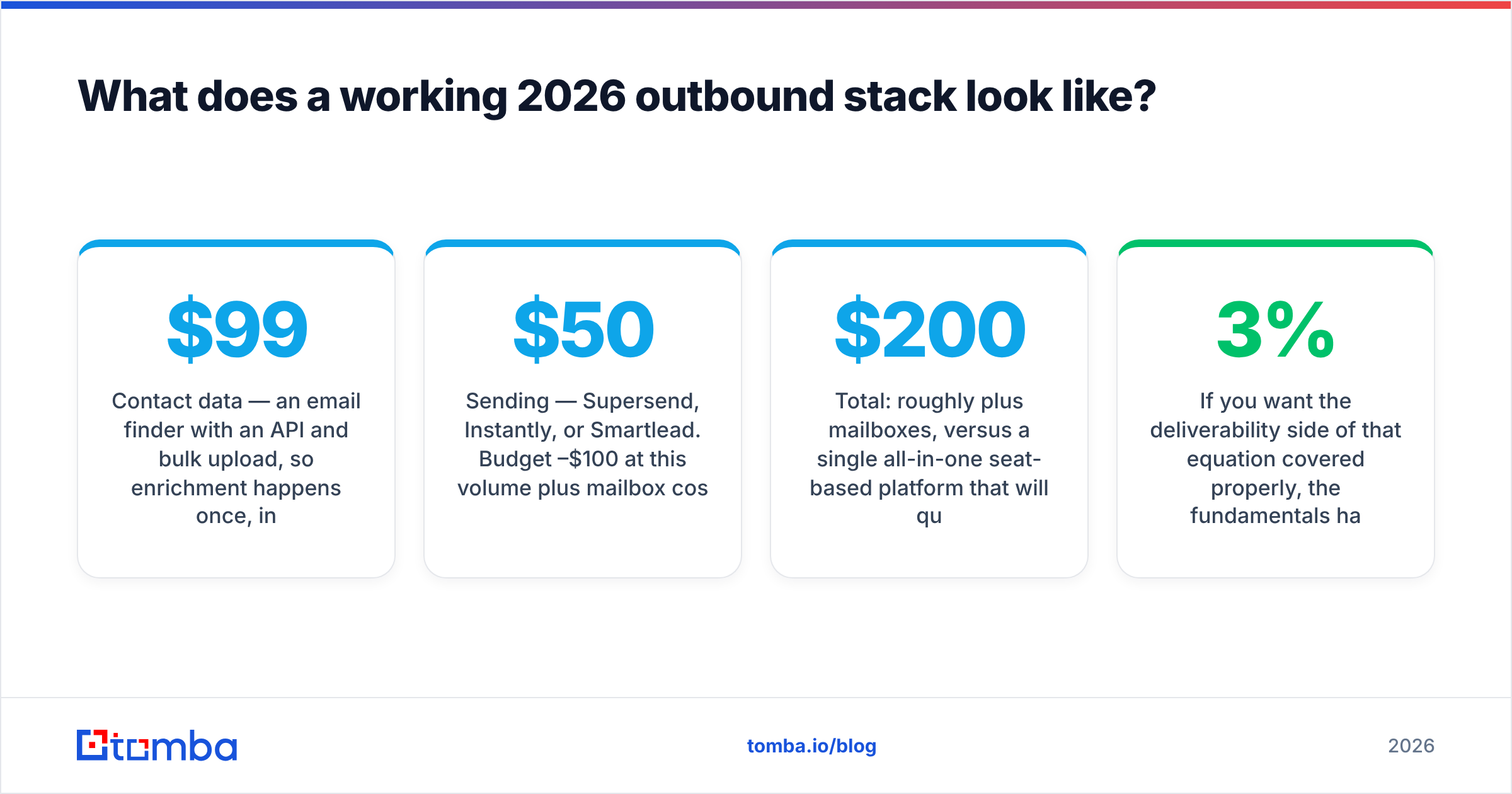 Diagram: What does a working 2026 outbound stack look like
