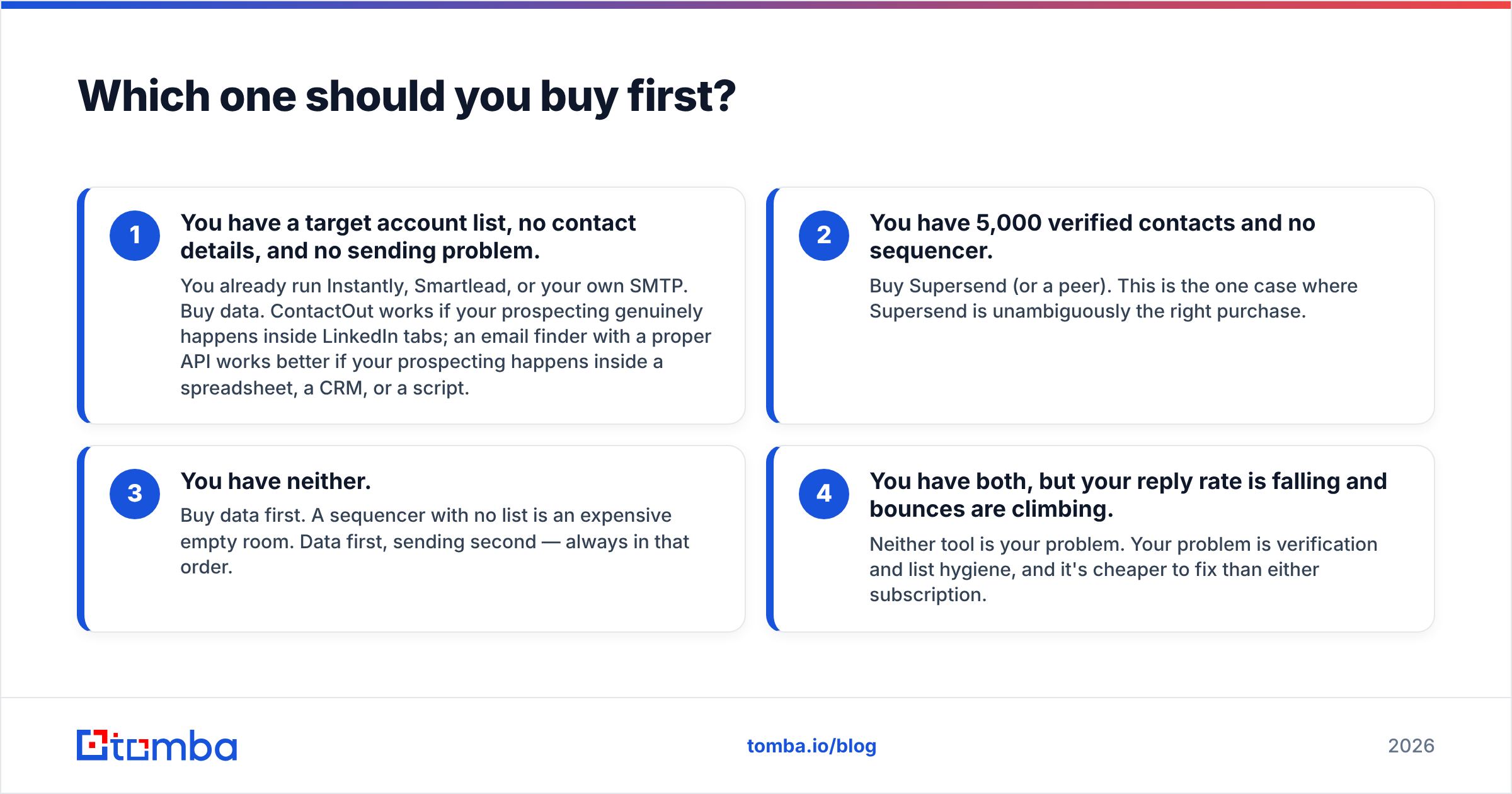 Diagram: Which one should you buy first
