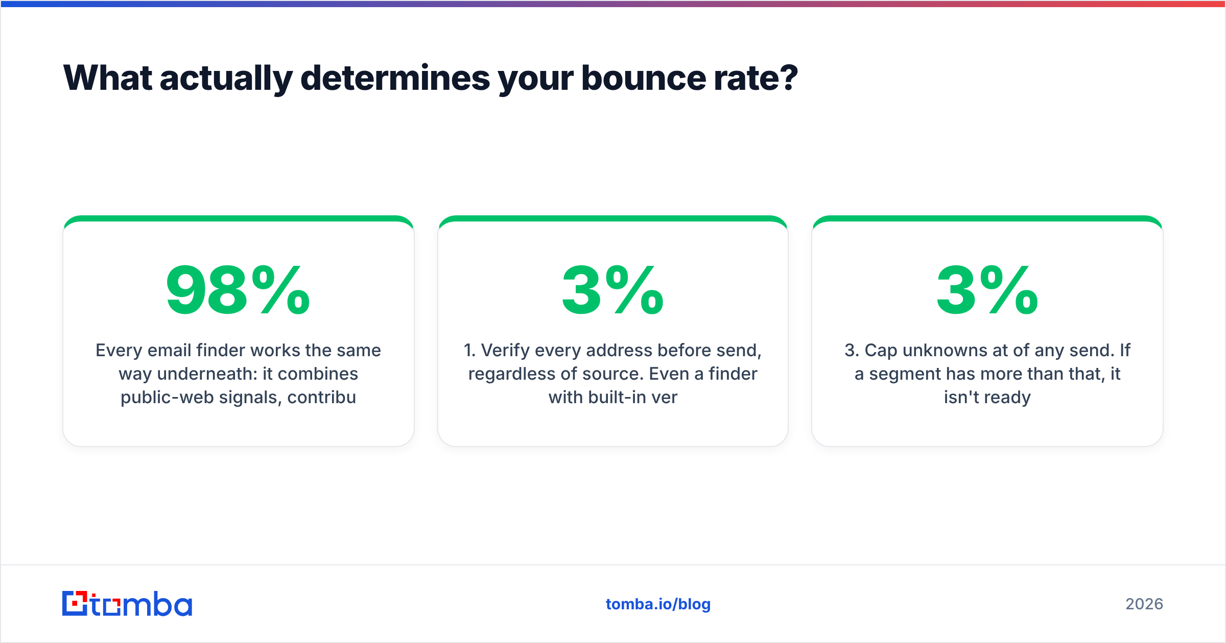Diagram: What actually determines your bounce rate