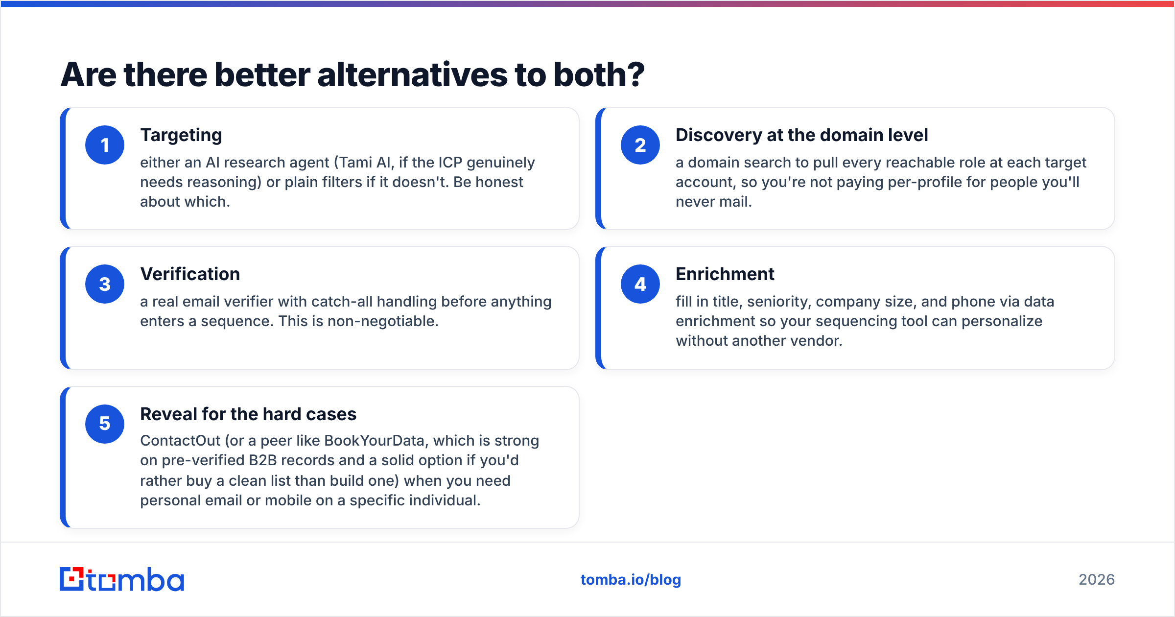 Diagram: Are there better alternatives to both