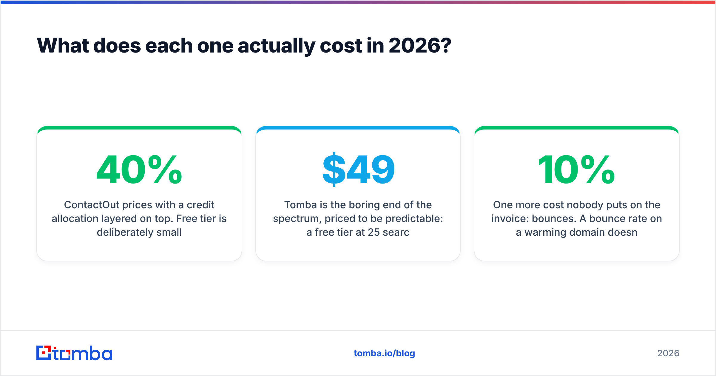 Diagram: What does each one actually cost in 2026