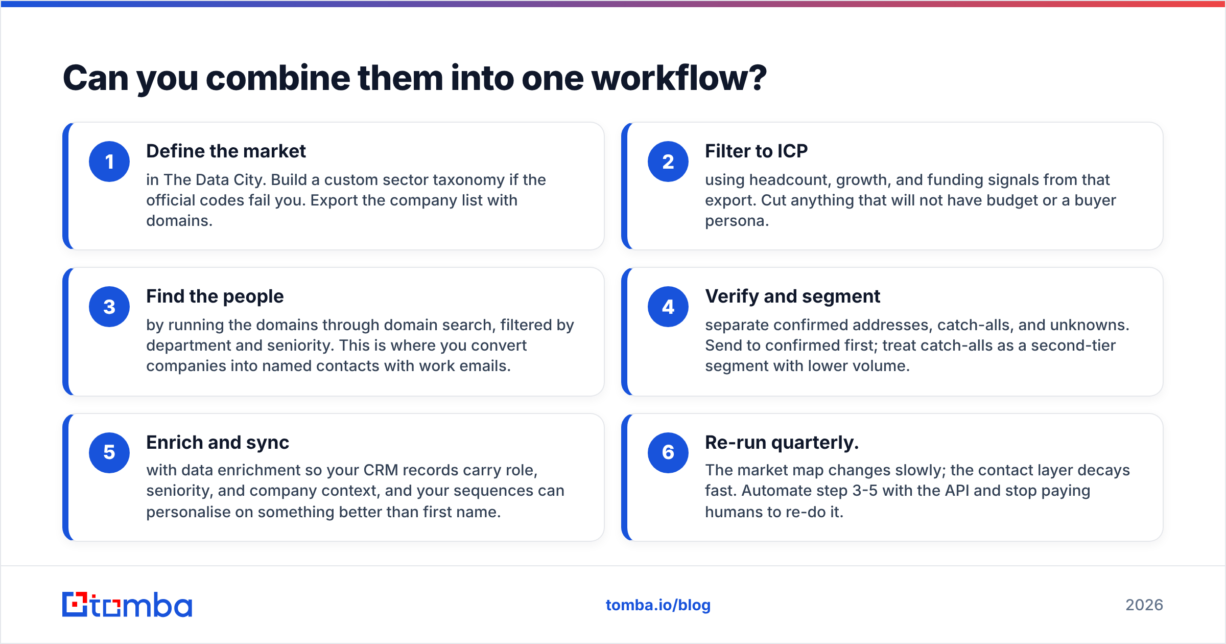 ContactOut vs The Data City: combining both into one workflow