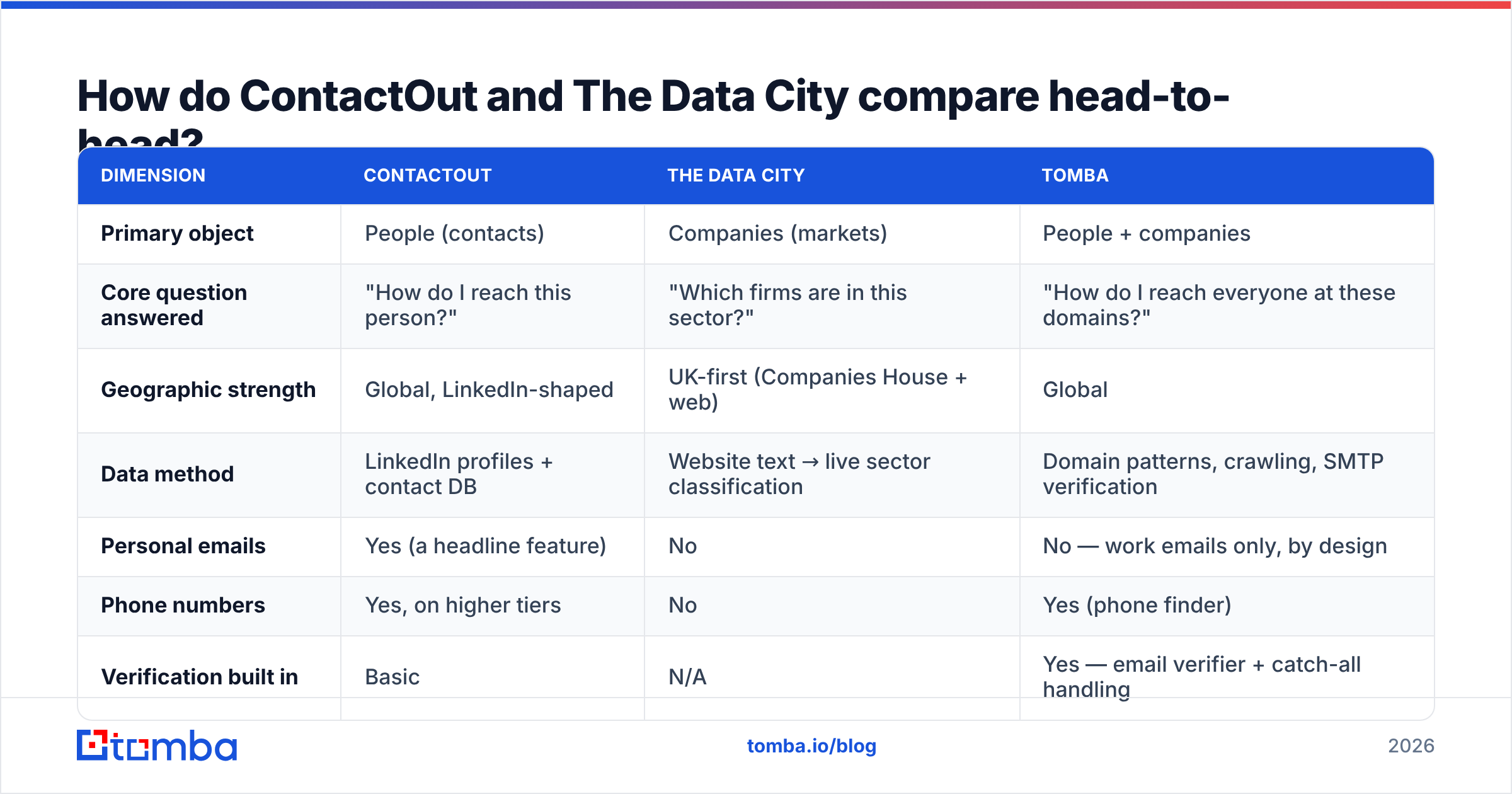 ContactOut vs The Data City head-to-head comparison diagram