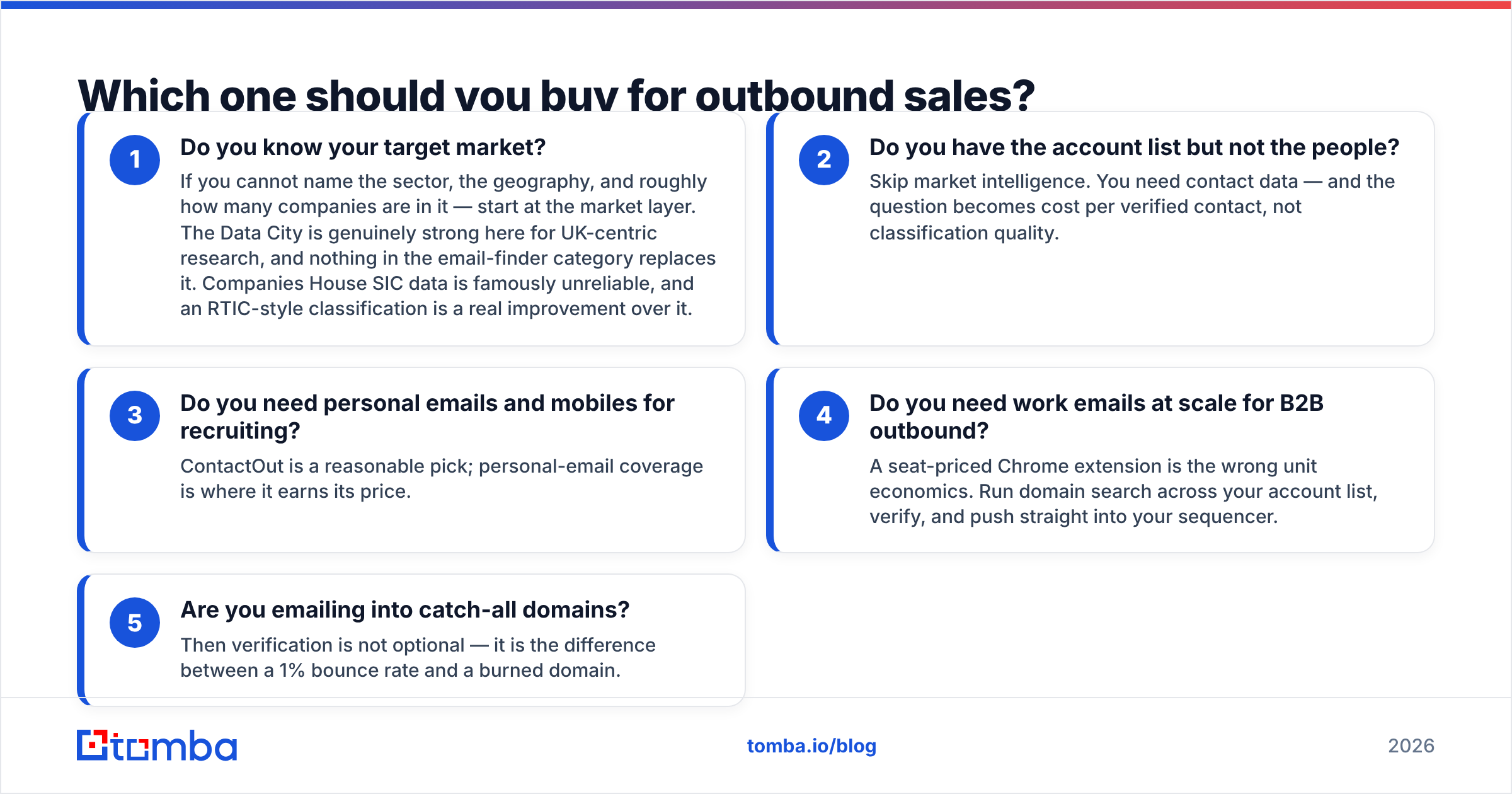 ContactOut vs The Data City: which one to buy for outbound sales
