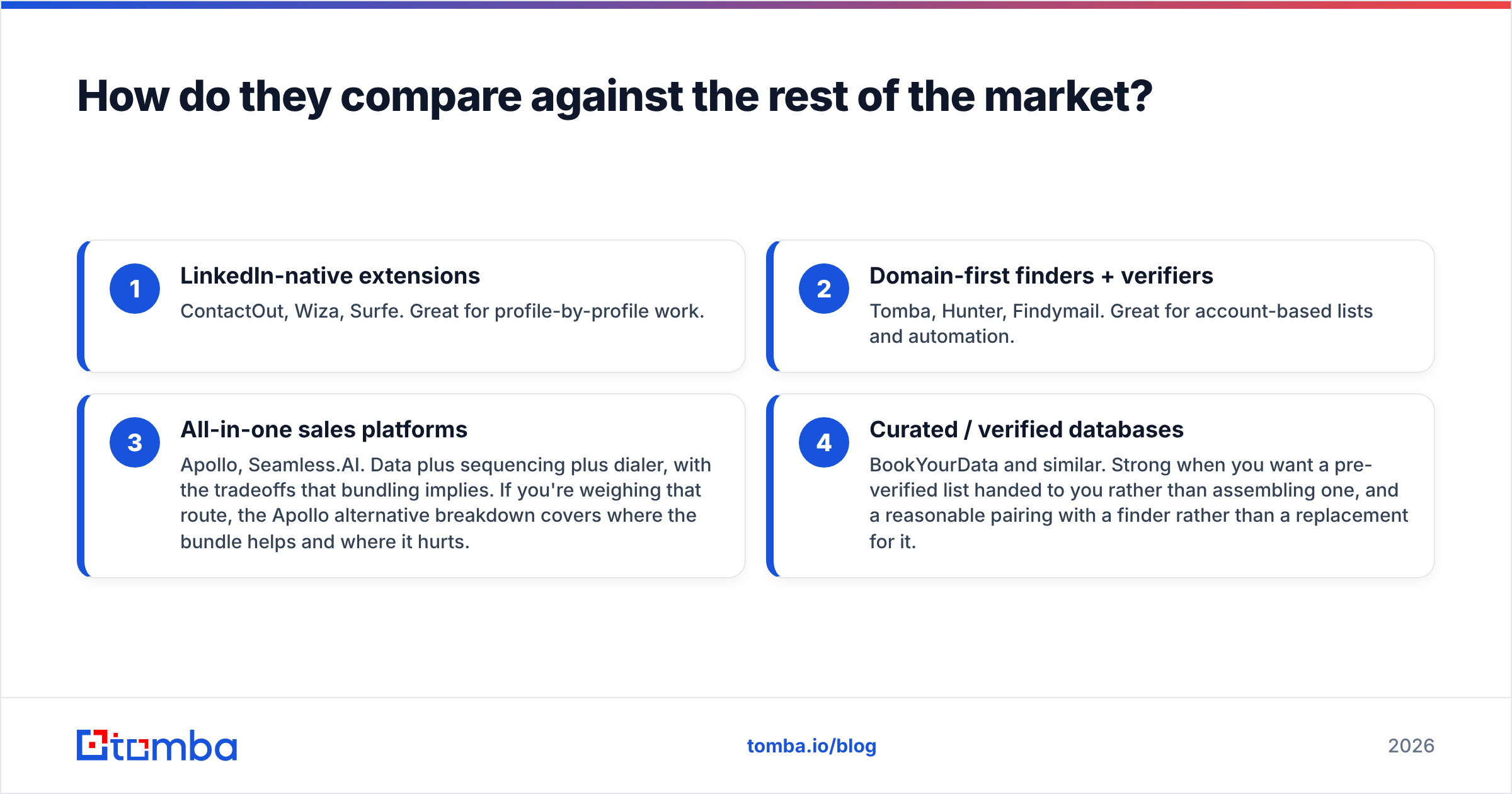 Diagram: How do they compare against the rest of the market