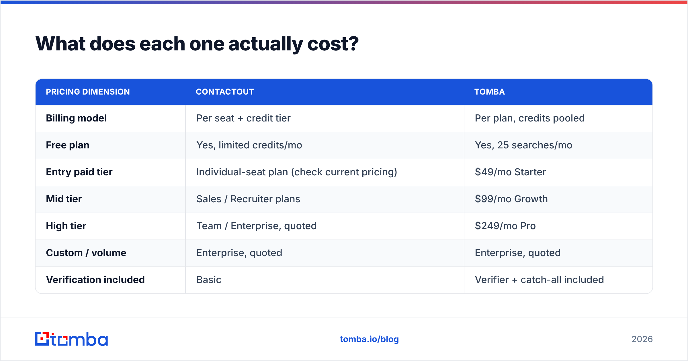 Diagram: What does each one actually cost