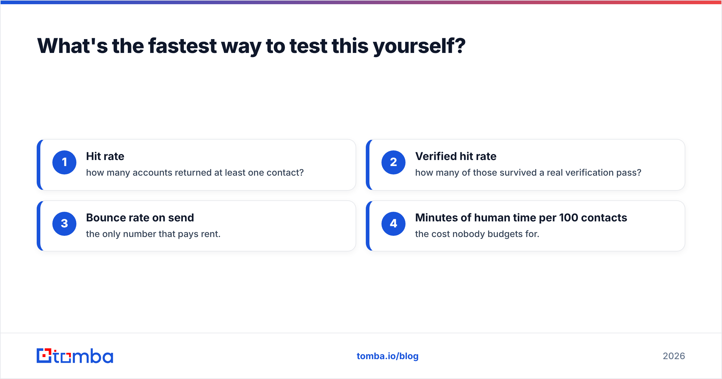 Diagram: What's the fastest way to test this yourself