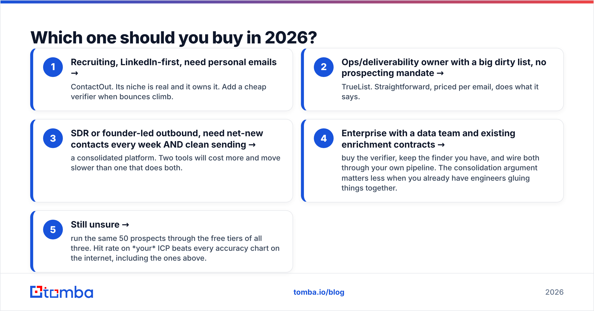 Diagram: Which one should you buy in 2026