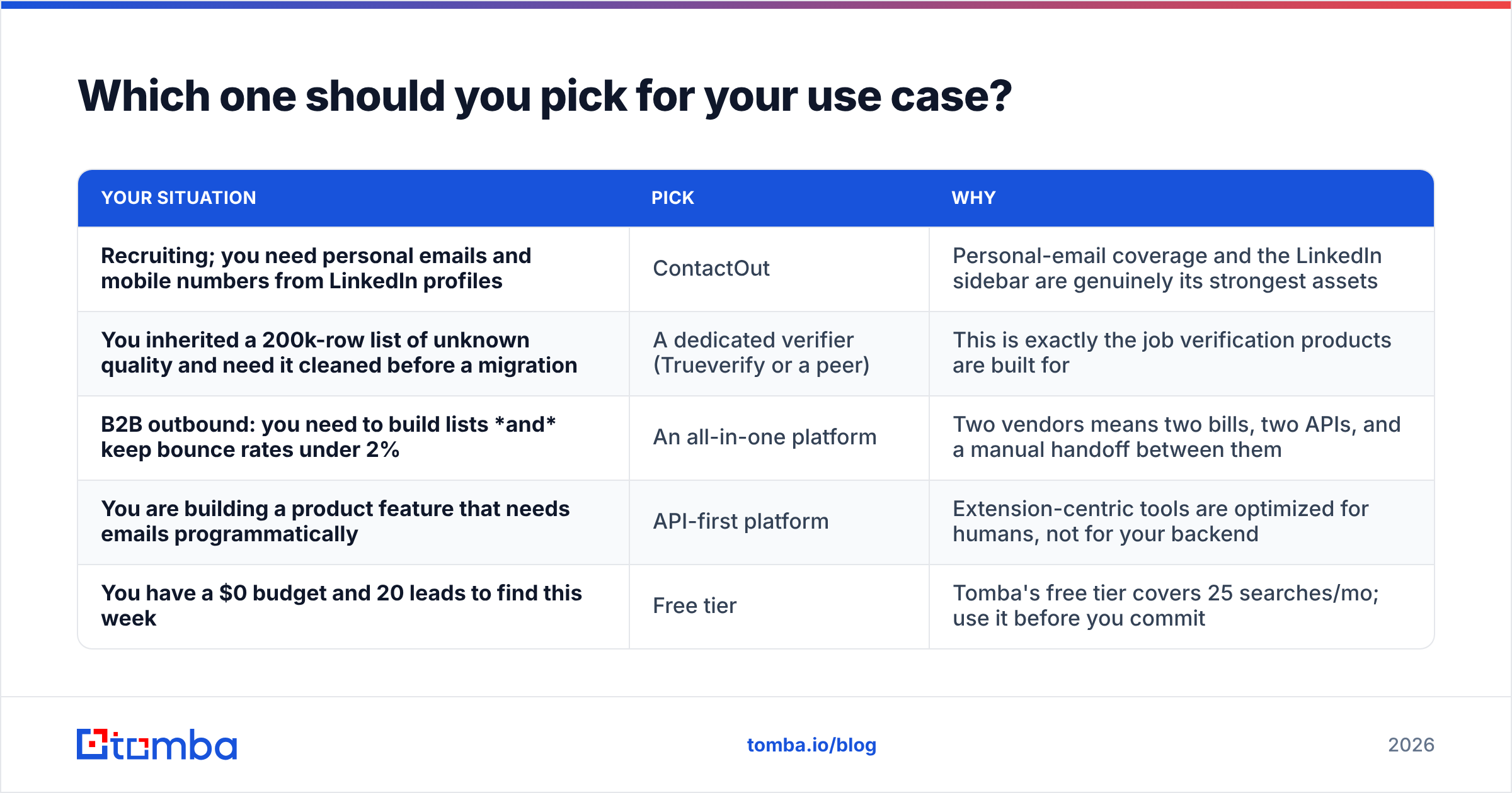 Diagram: Which one should you pick for your use case