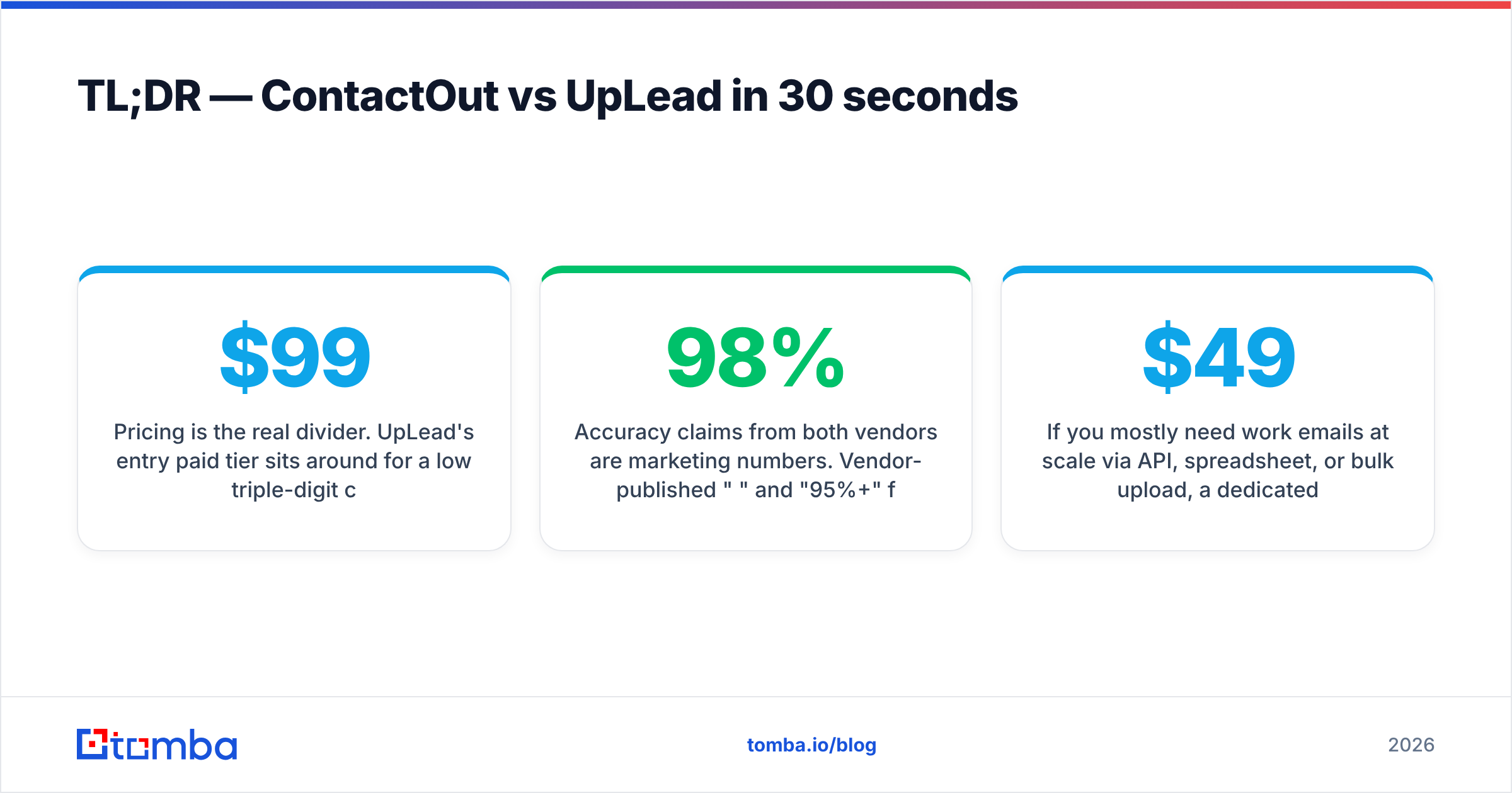 Diagram: TL;DR — ContactOut vs UpLead in 30 seconds