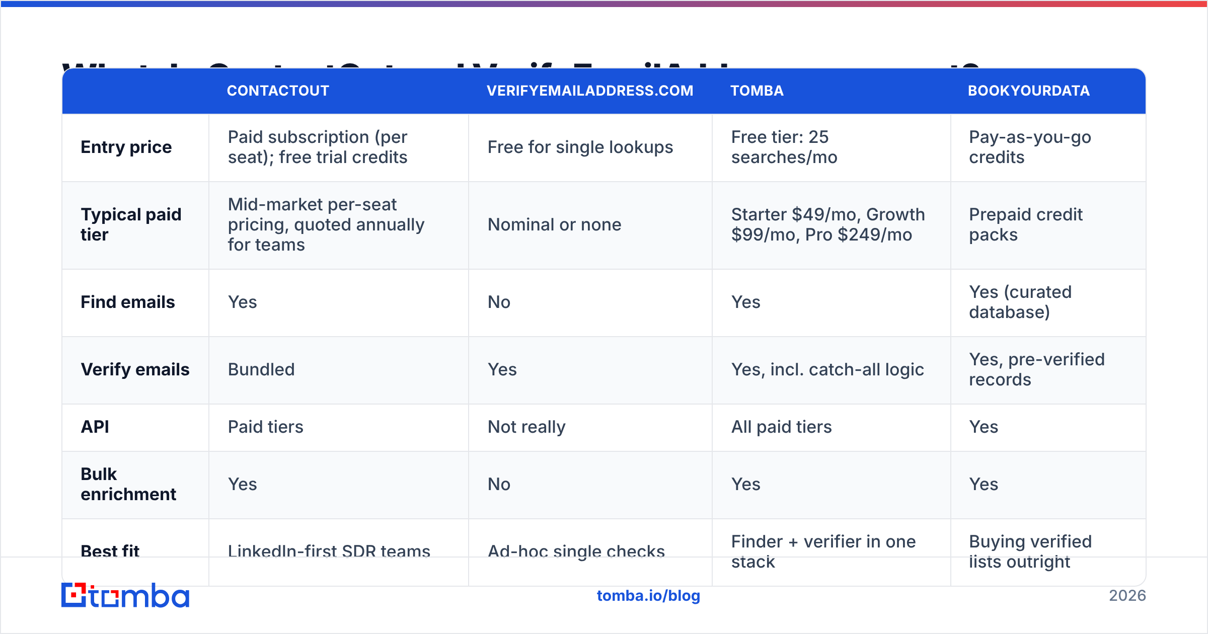 Diagram: What do ContactOut and VerifyEmailAddress.com cost