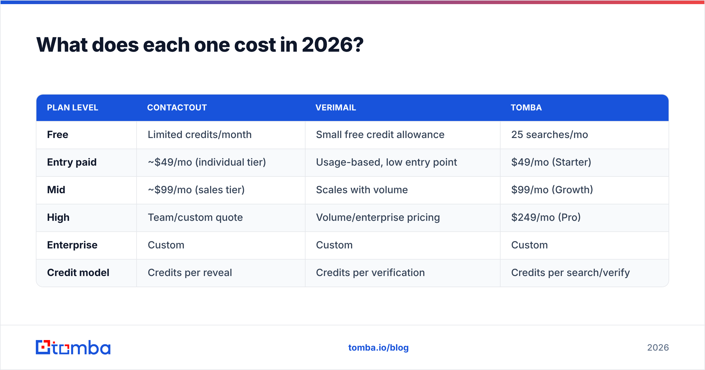 Diagram: What does each one cost in 2026