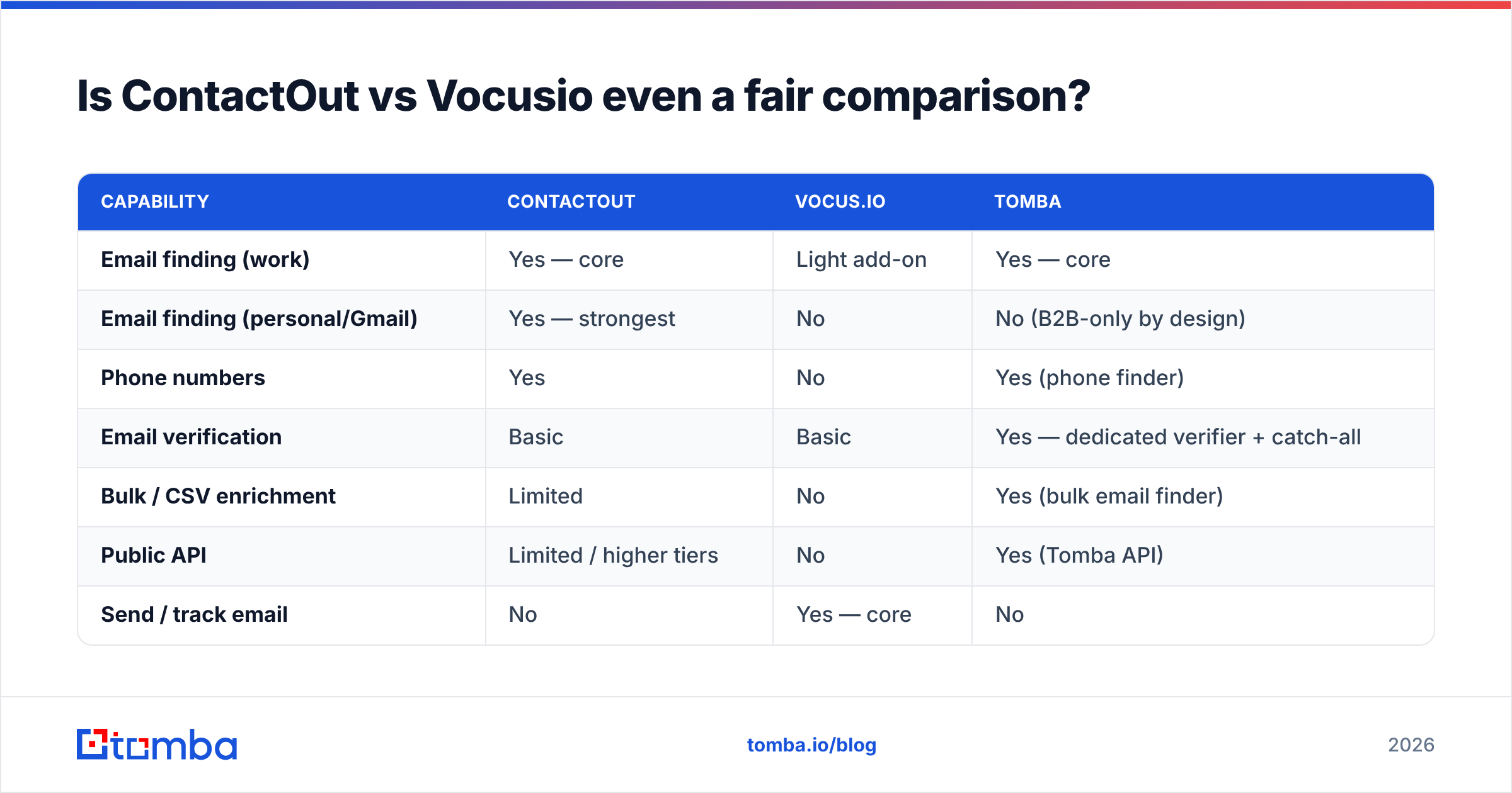 Diagram: Is ContactOut vs Vocusio even a fair comparison