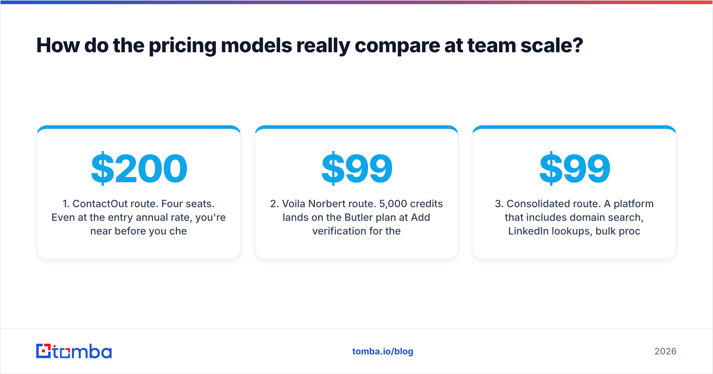 Diagram: How do the pricing models really compare at team scale