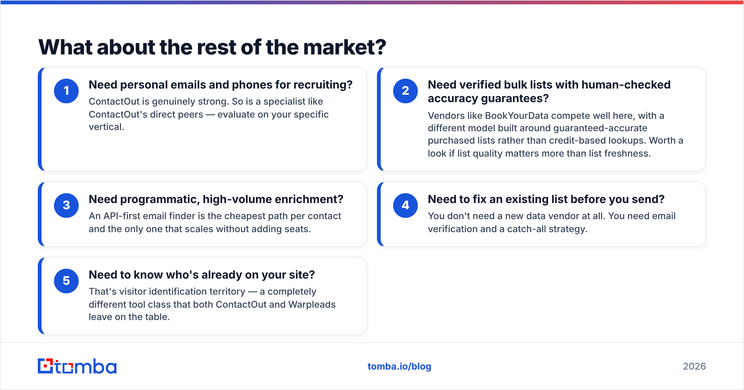 Diagram: What about the rest of the market