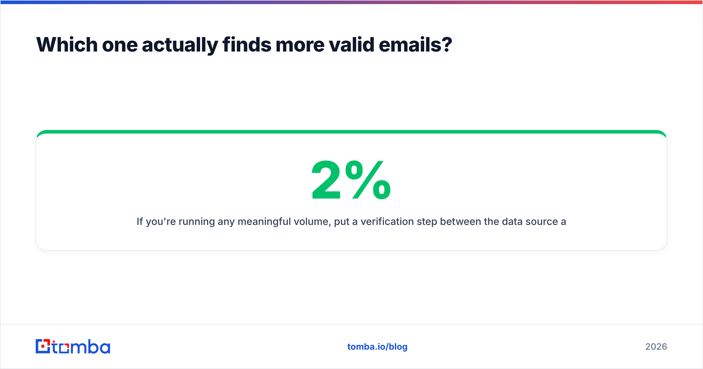Diagram: Which one actually finds more valid emails