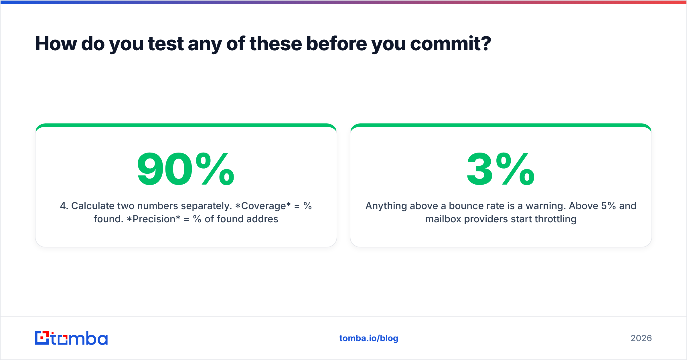 Diagram: How do you test any of these before you commit