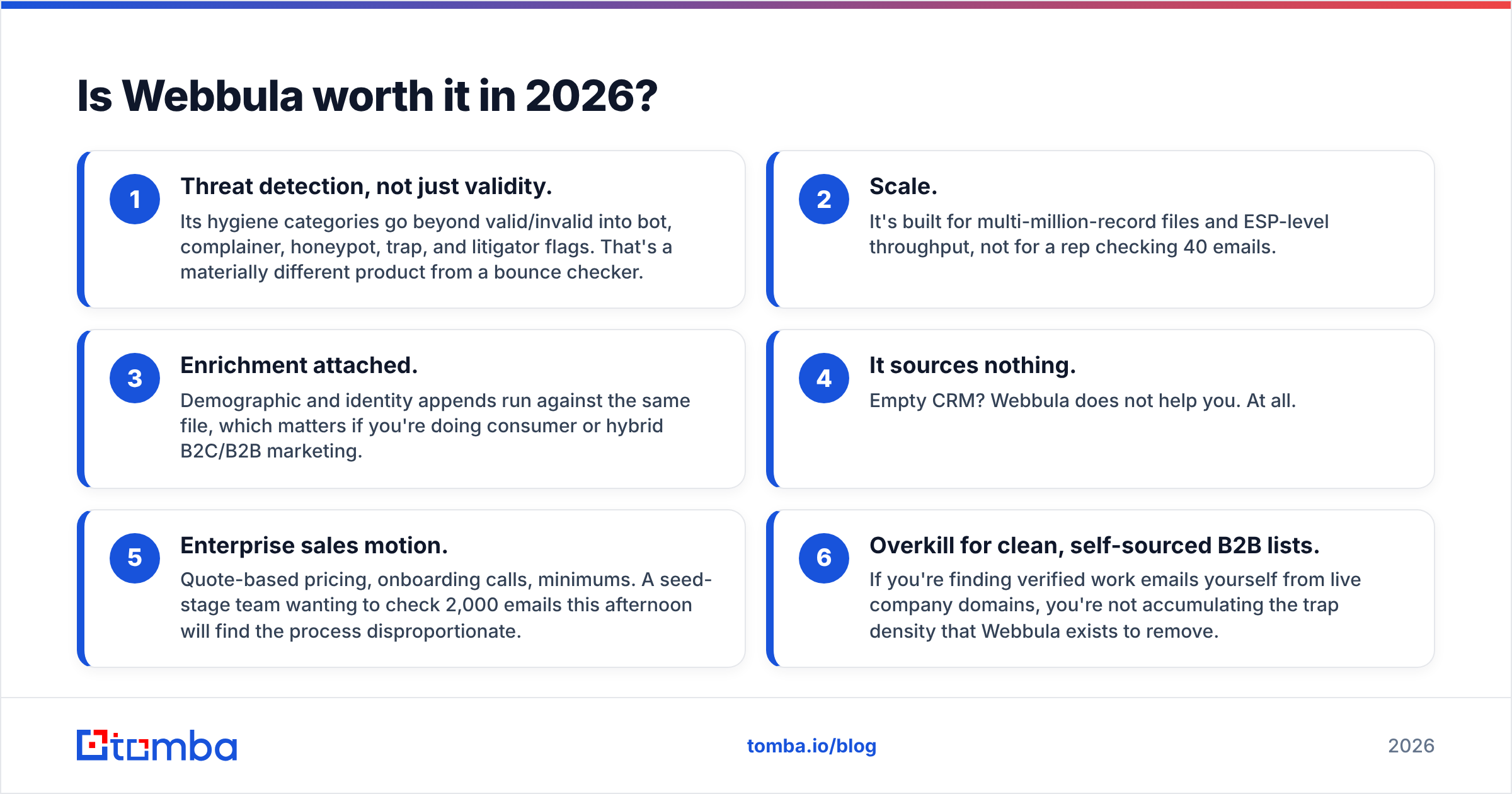 Diagram: Is Webbula worth it in 2026