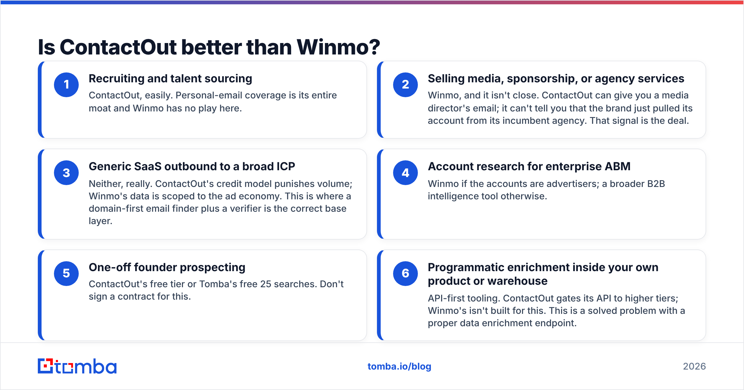 Diagram: Is ContactOut better than Winmo