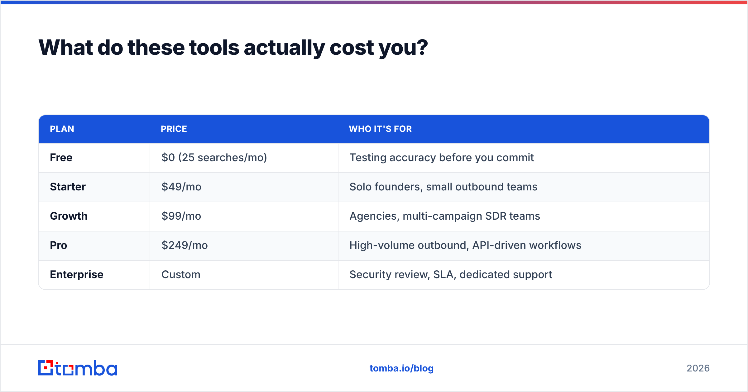 Diagram: What do these tools actually cost you