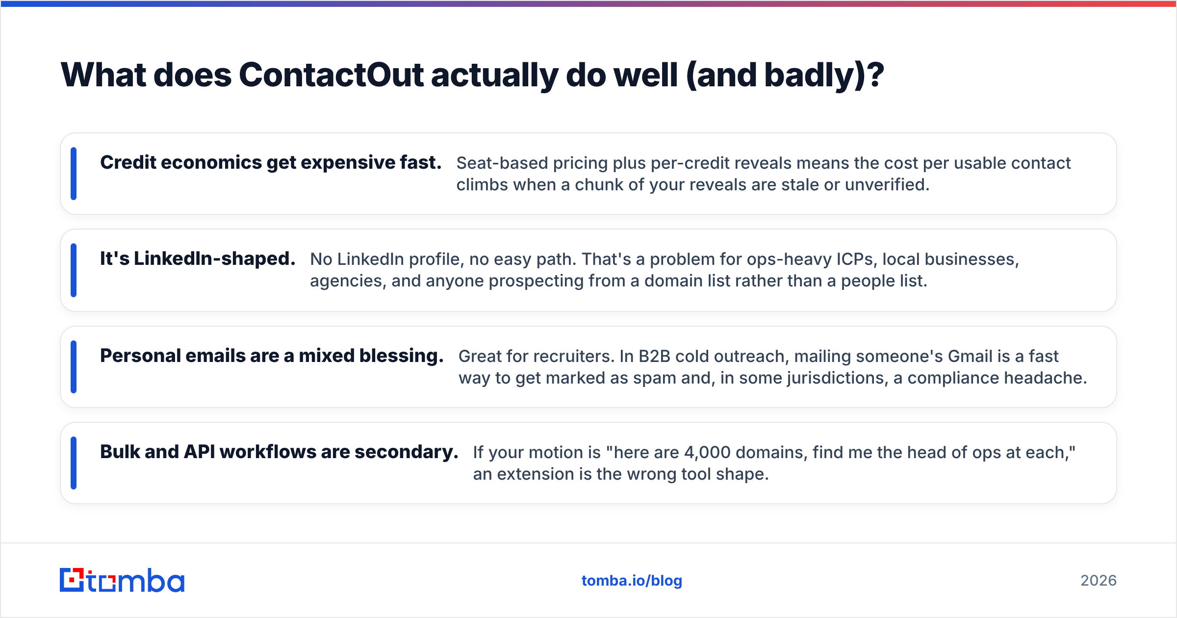 Diagram: What does ContactOut actually do well (and badly)