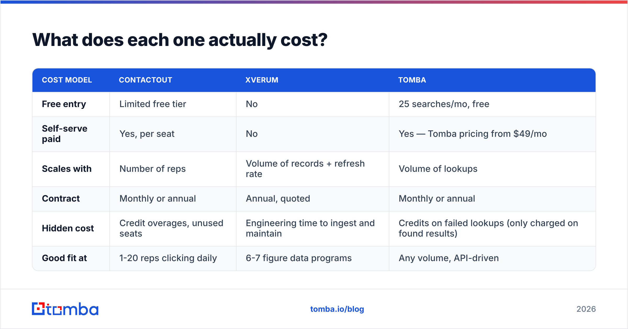 Diagram: What does each one actually cost