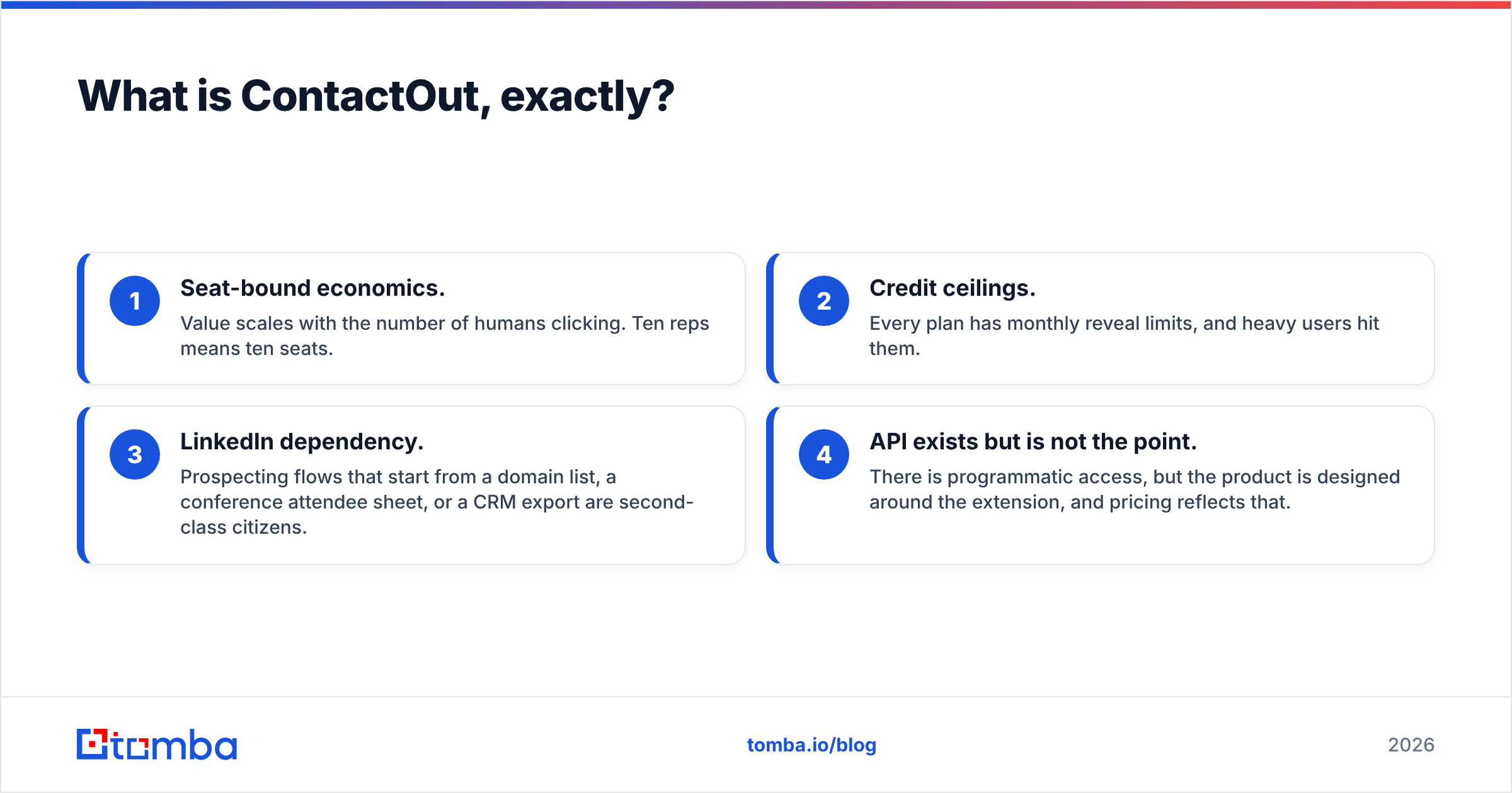 Diagram: What is ContactOut, exactly