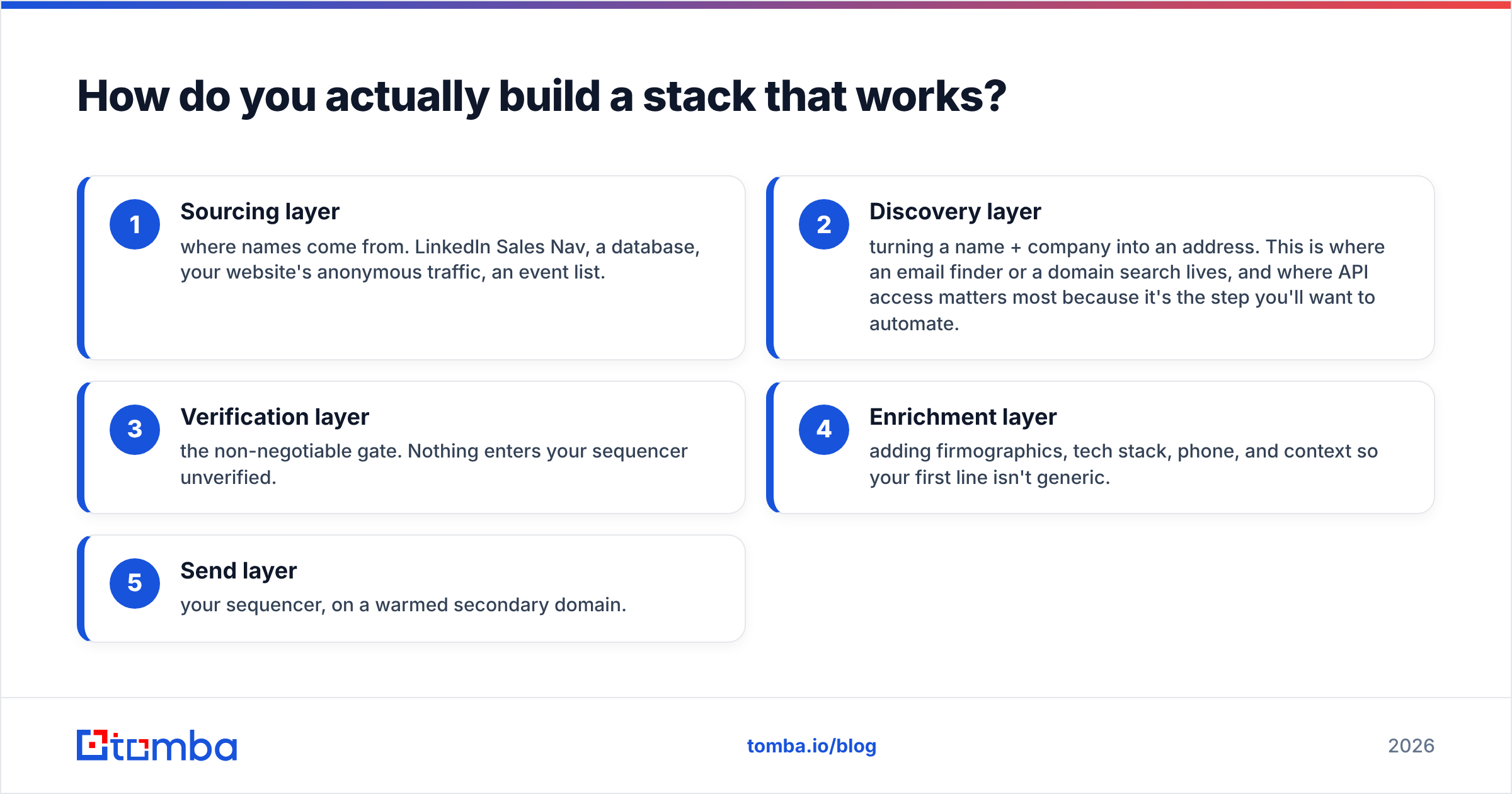 Diagram: How do you actually build a stack that works