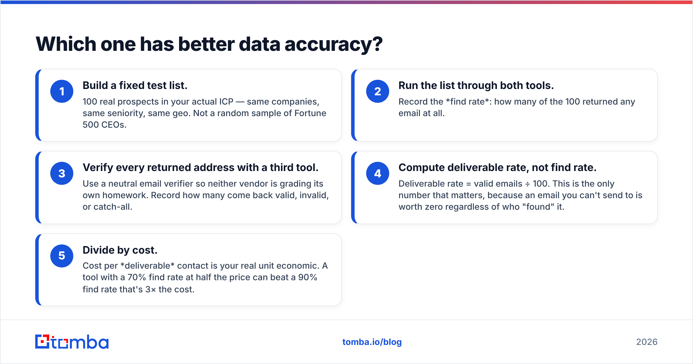 Diagram: Which one has better data accuracy