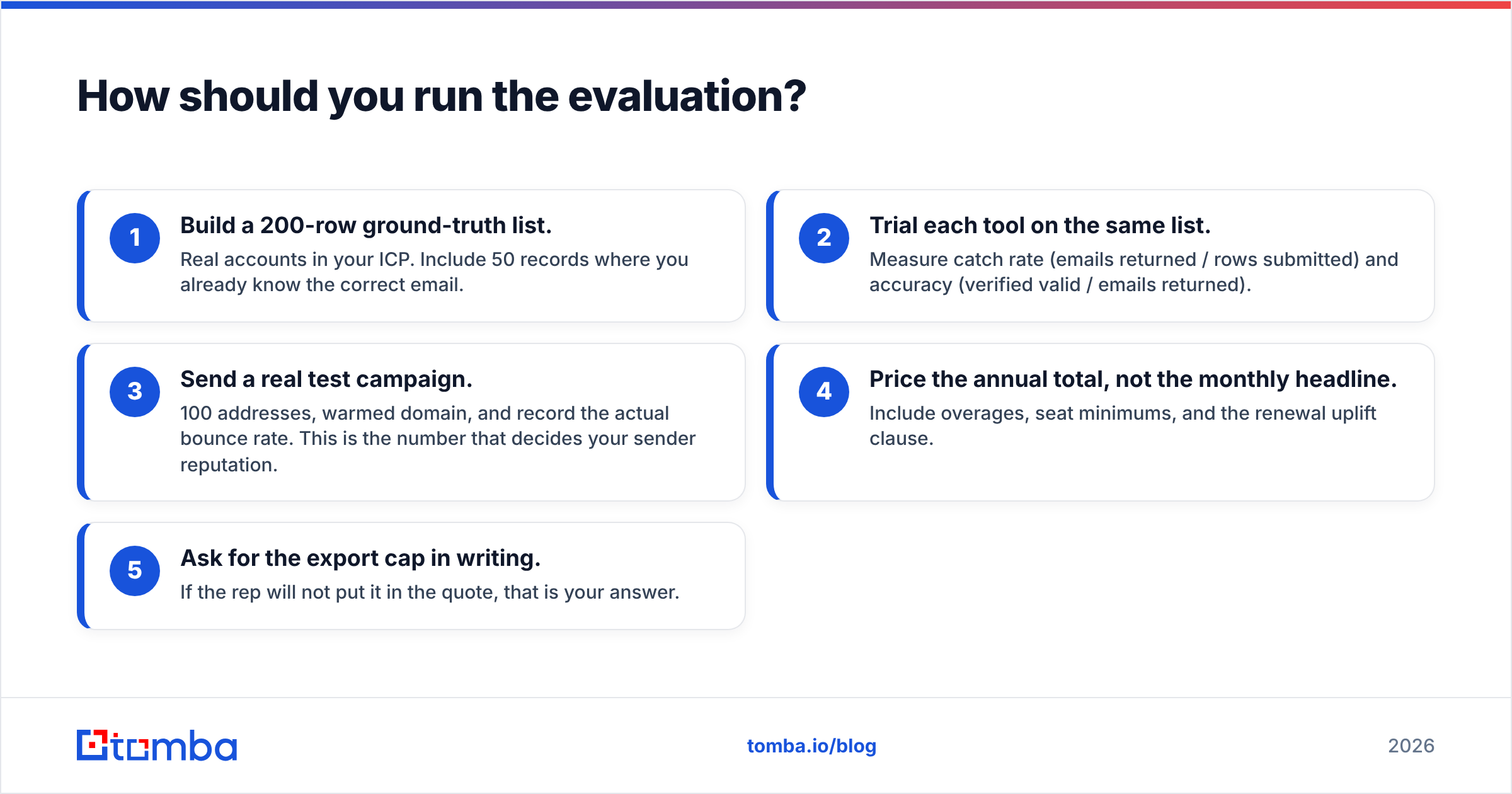 Diagram: How should you run the evaluation
