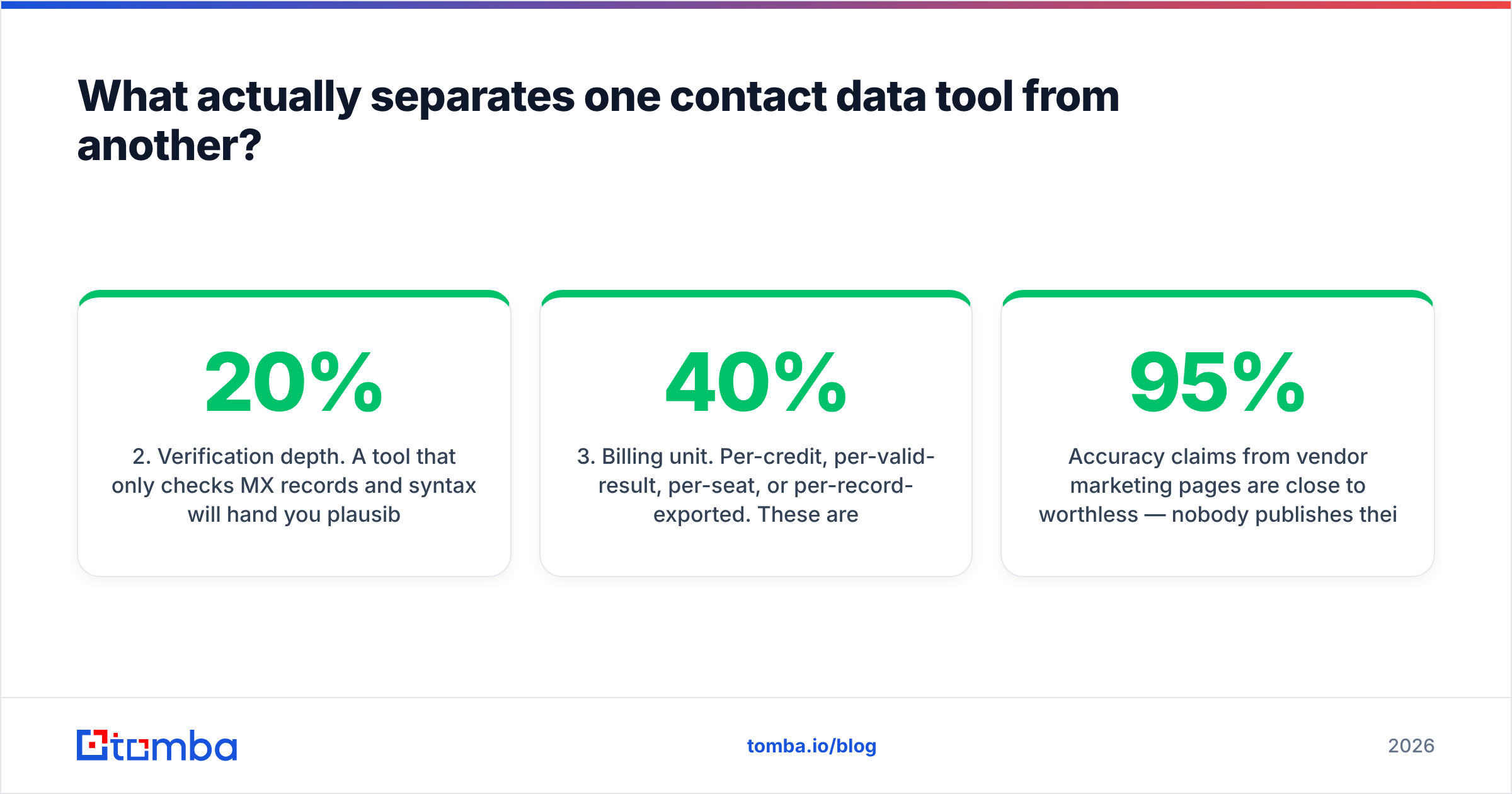 Diagram: What actually separates one contact data tool from another
