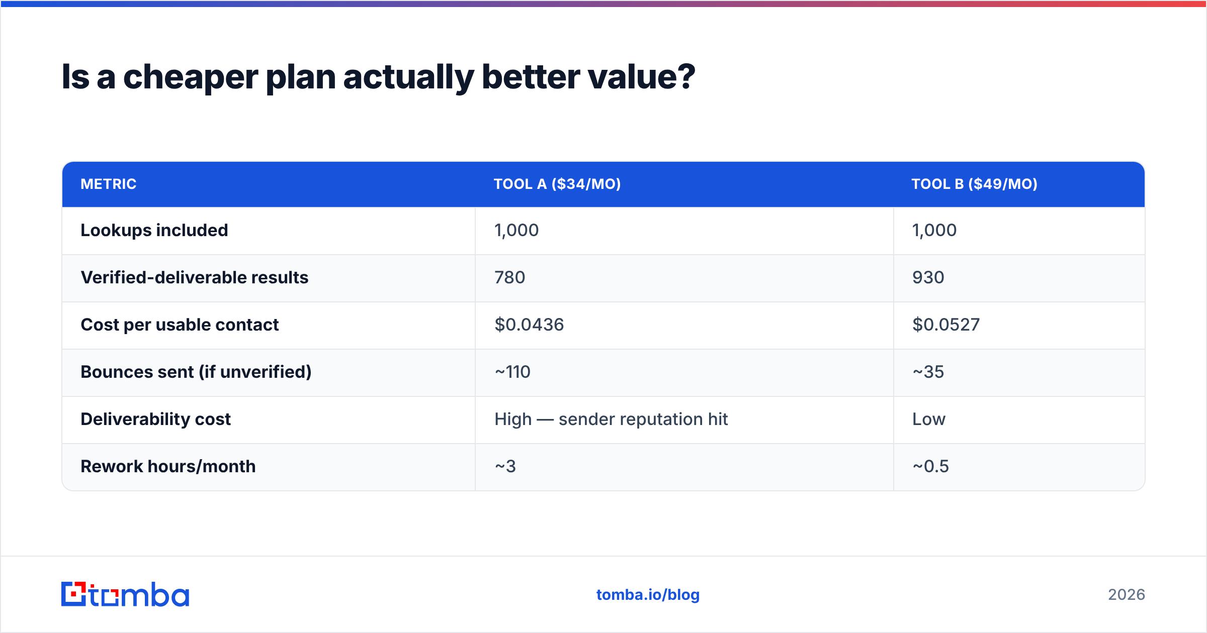 Diagram: Is a cheaper plan actually better value