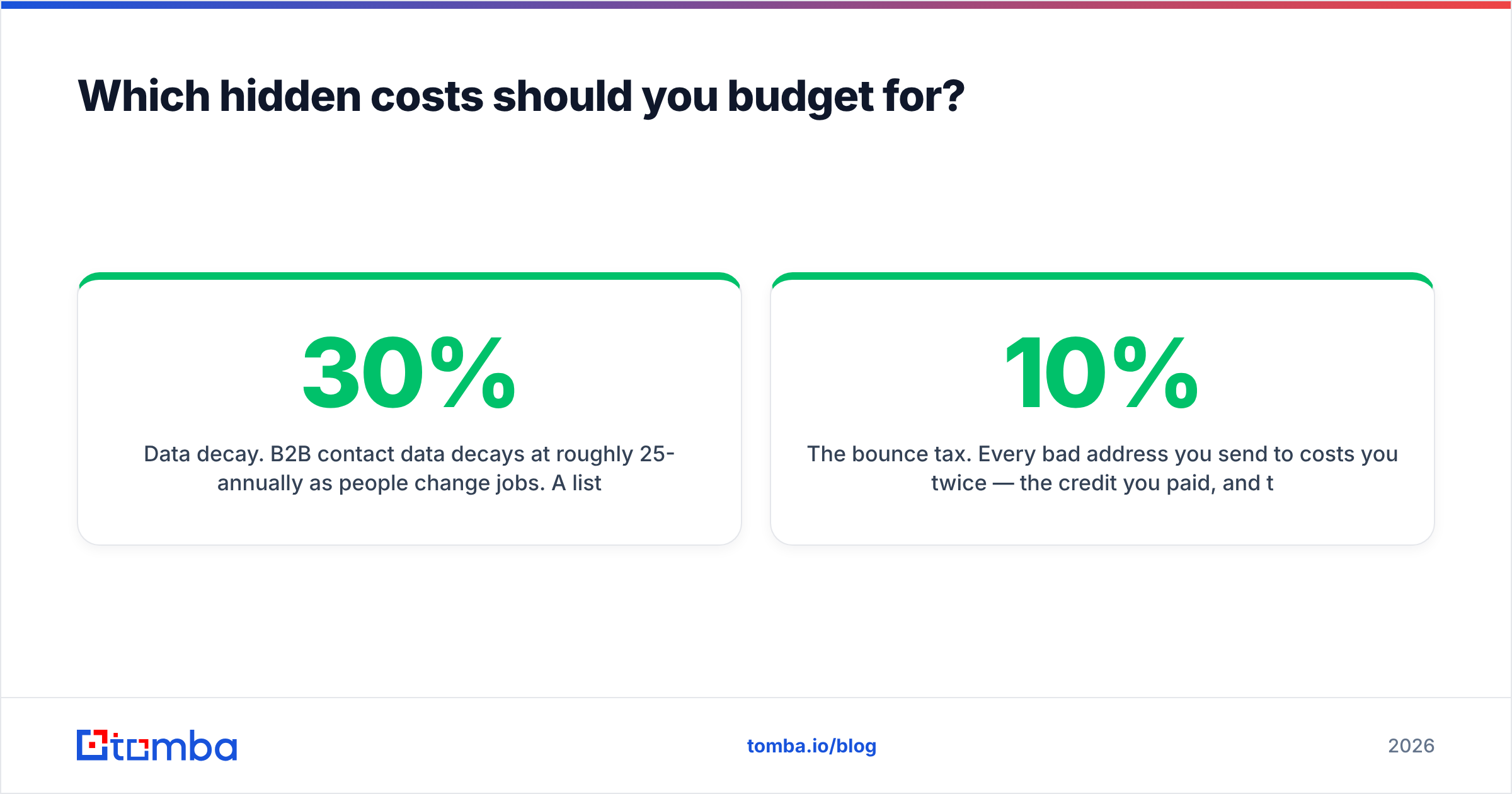 Diagram: Which hidden costs should you budget for