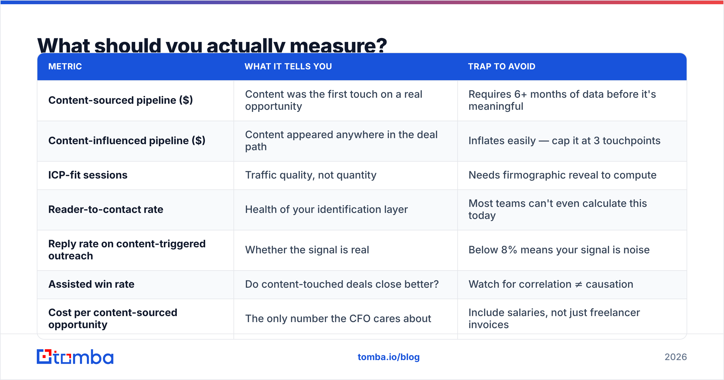 Diagram: What should you actually measure