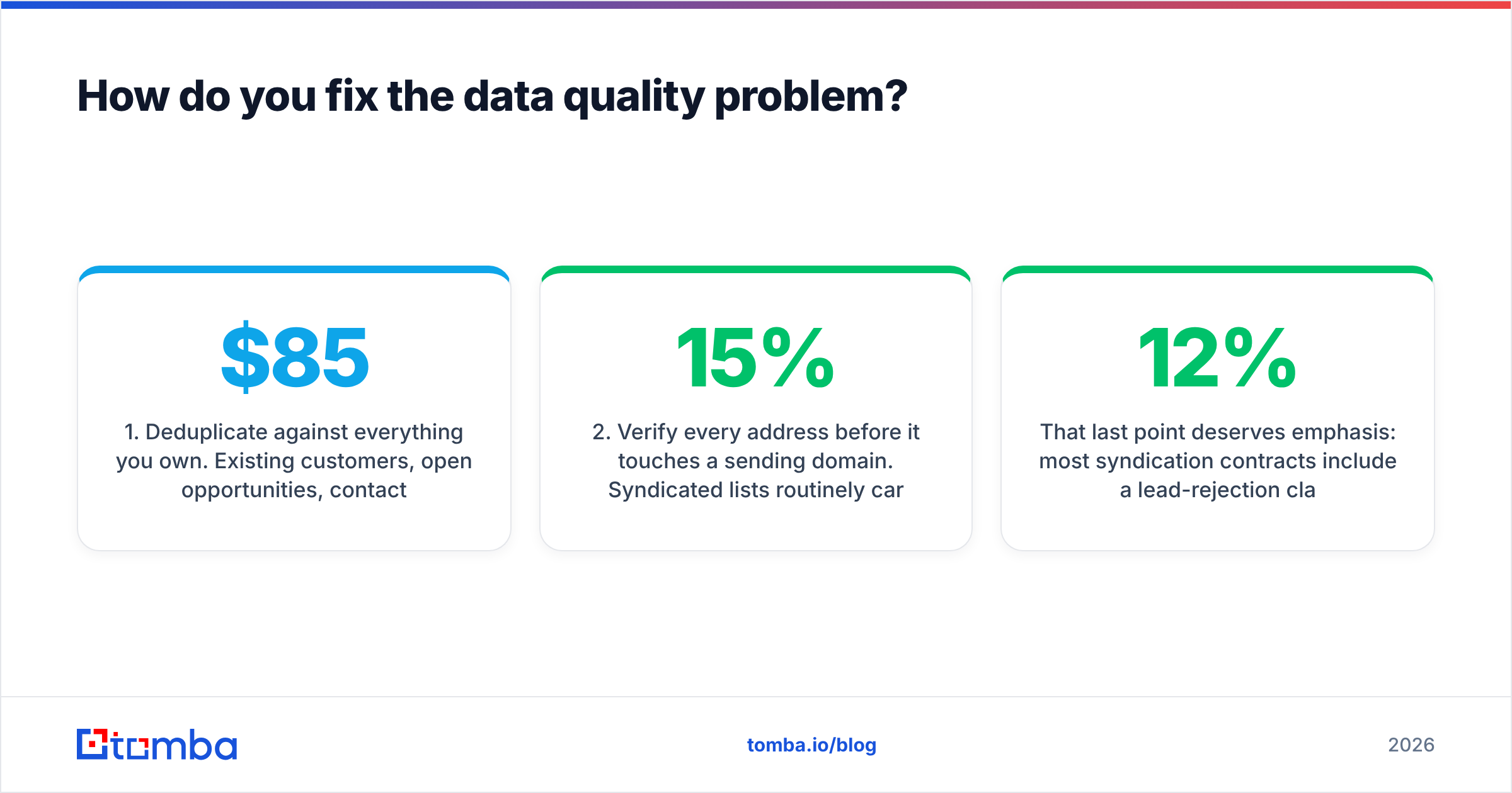 Diagram: How do you fix the data quality problem