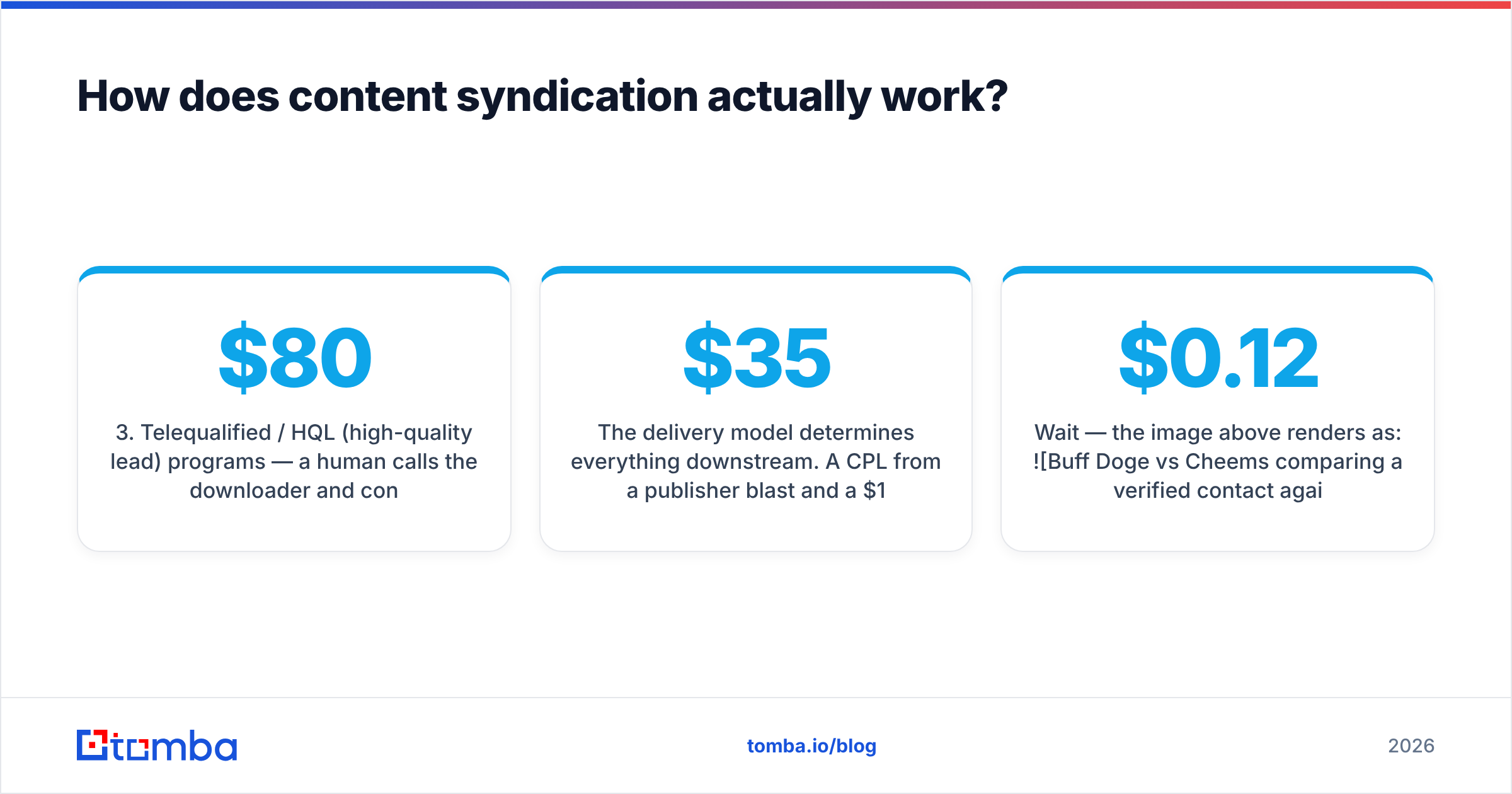 Diagram: How does content syndication actually work