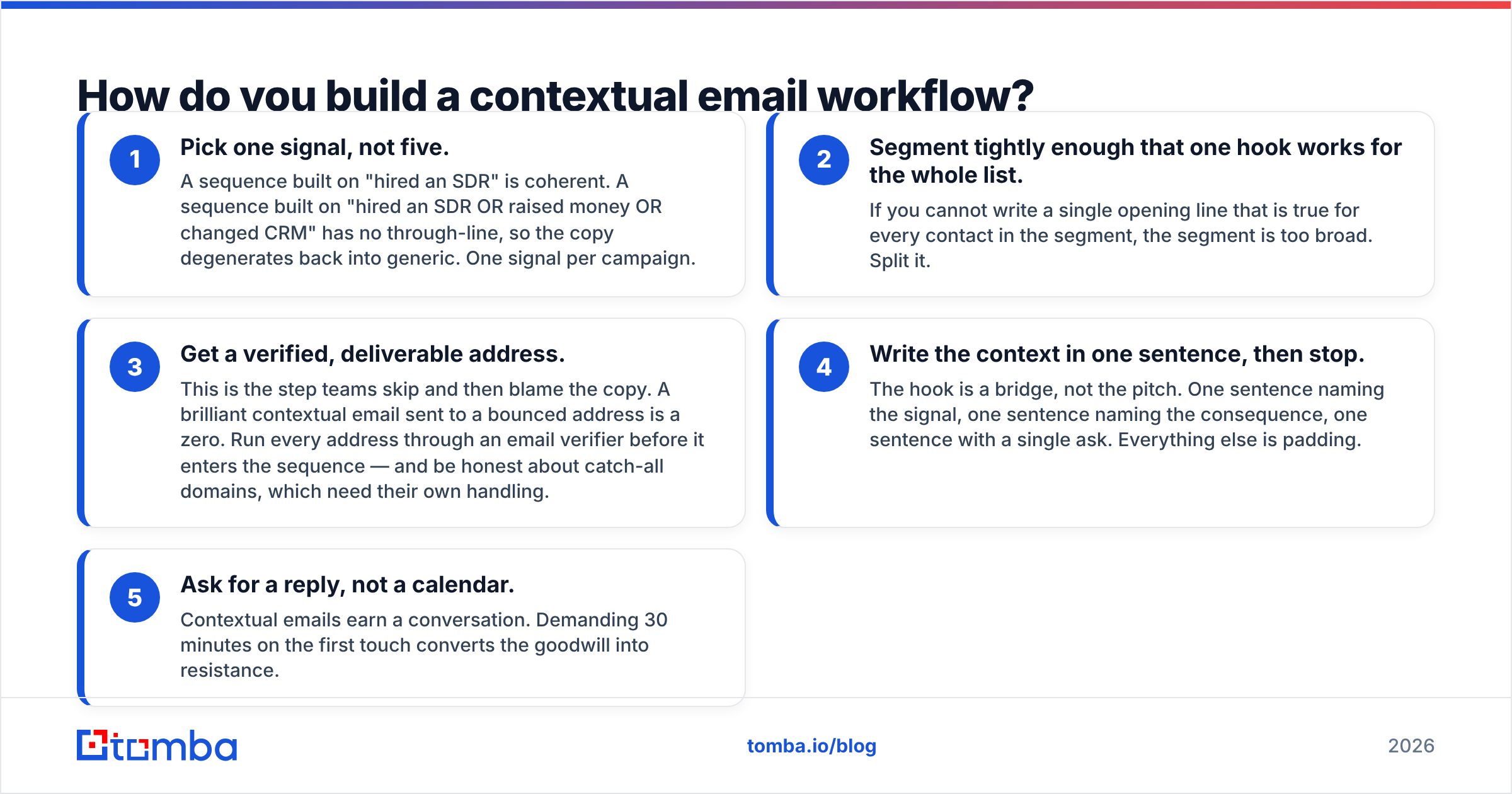 Diagram: How do you build a contextual email workflow