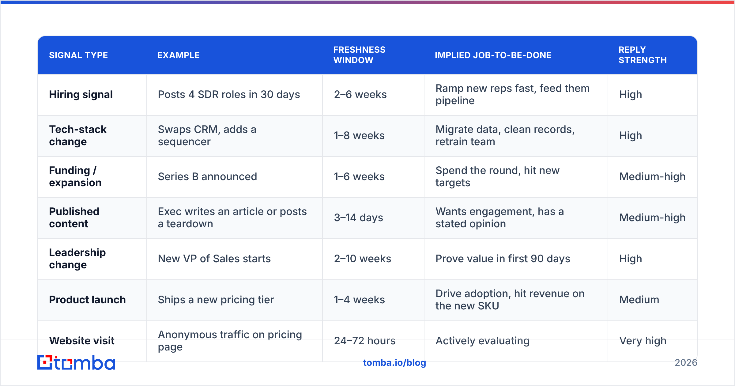 Diagram: What signals make an email contextual