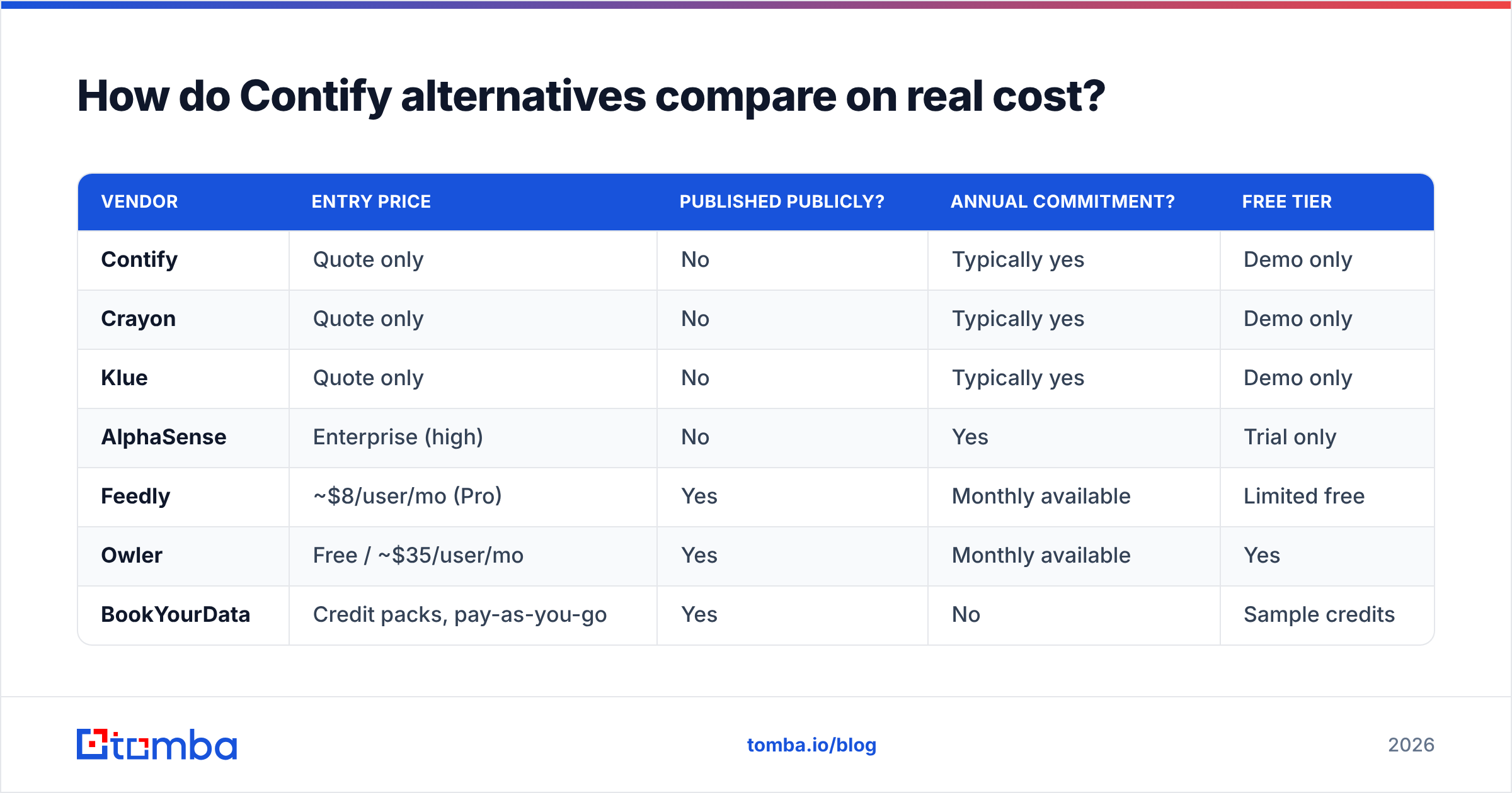 Diagram: How do Contify alternatives compare on real cost