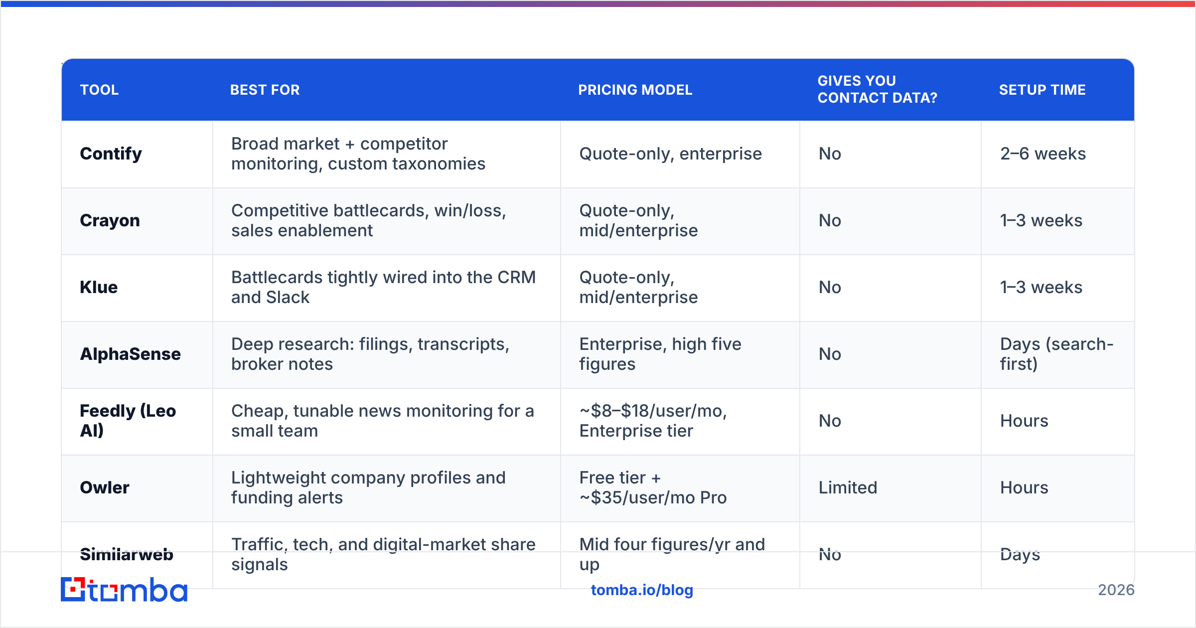Diagram: What are the best Contify alternatives in 2026