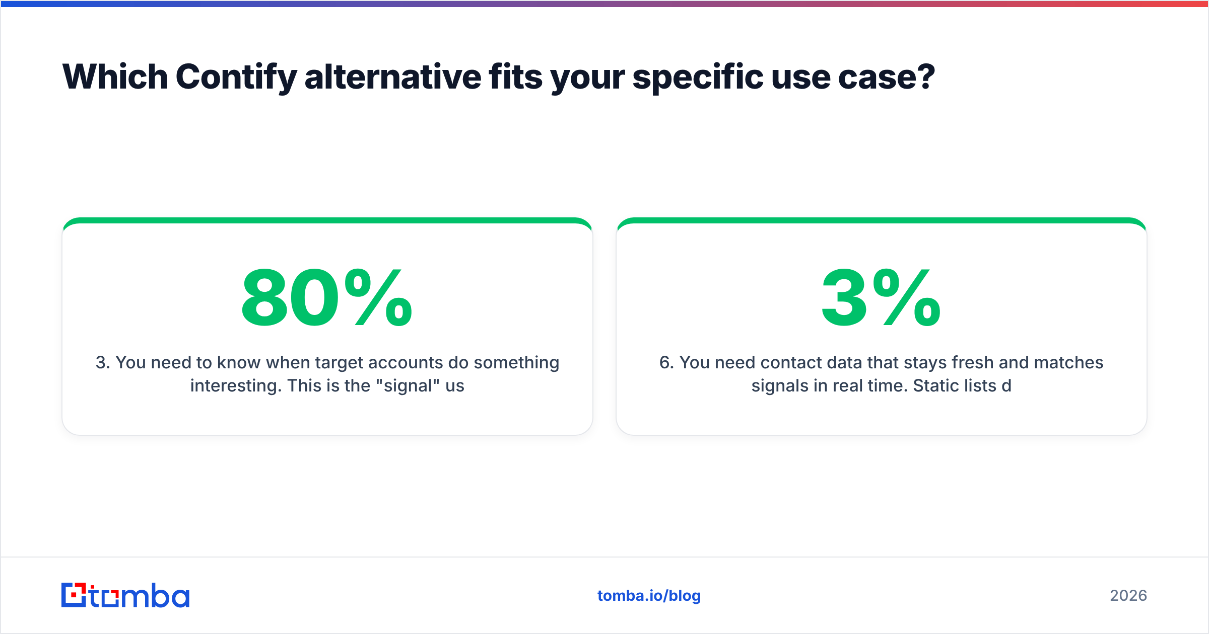 Diagram: Which Contify alternative fits your specific use case