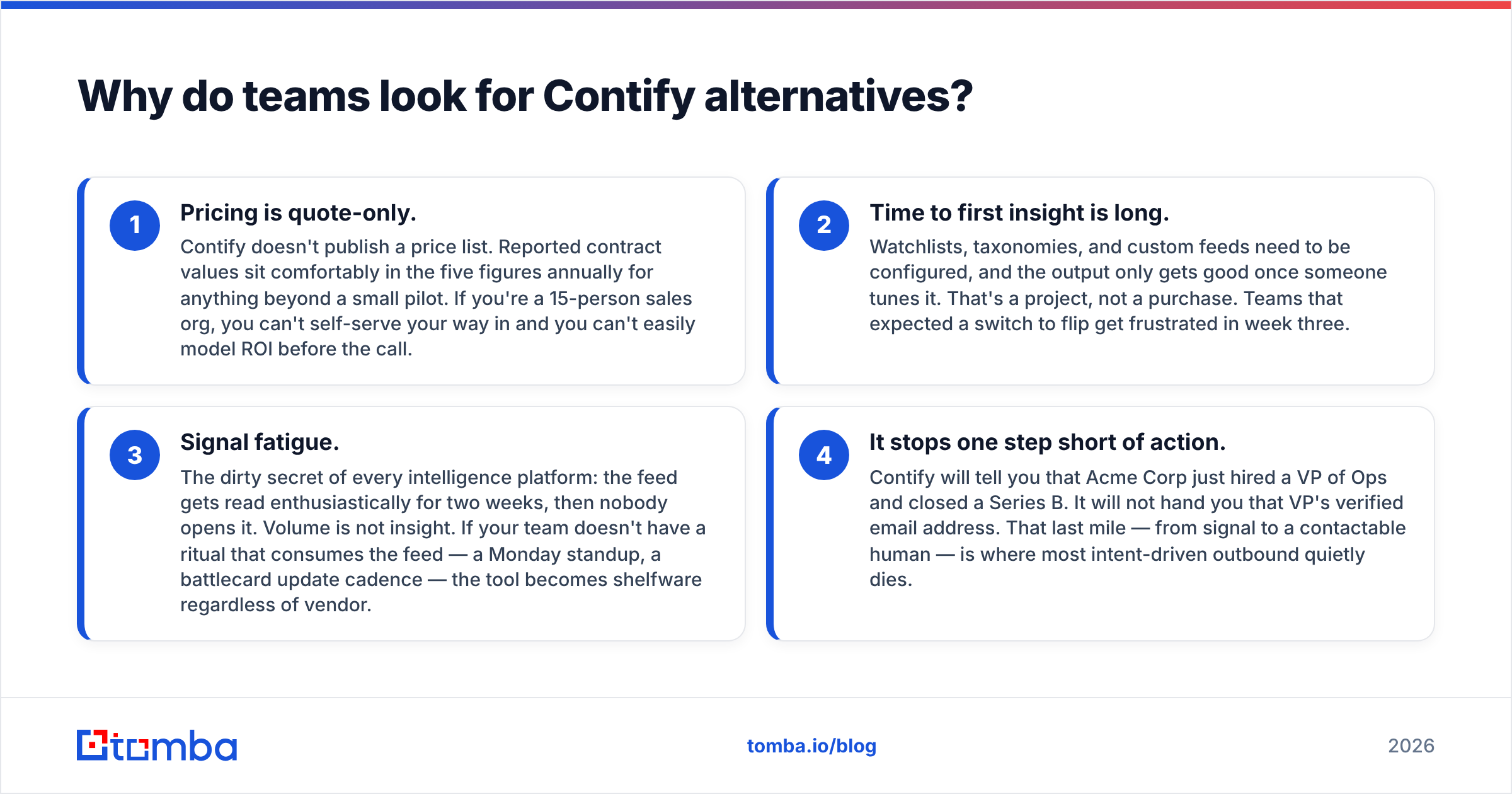 Diagram: Why do teams look for Contify alternatives