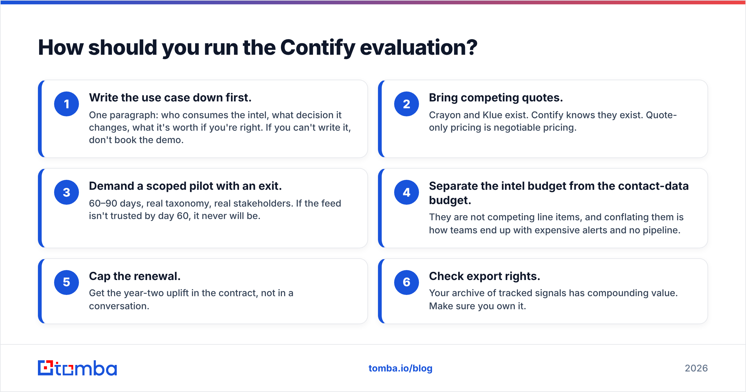 Diagram: How should you run the Contify evaluation