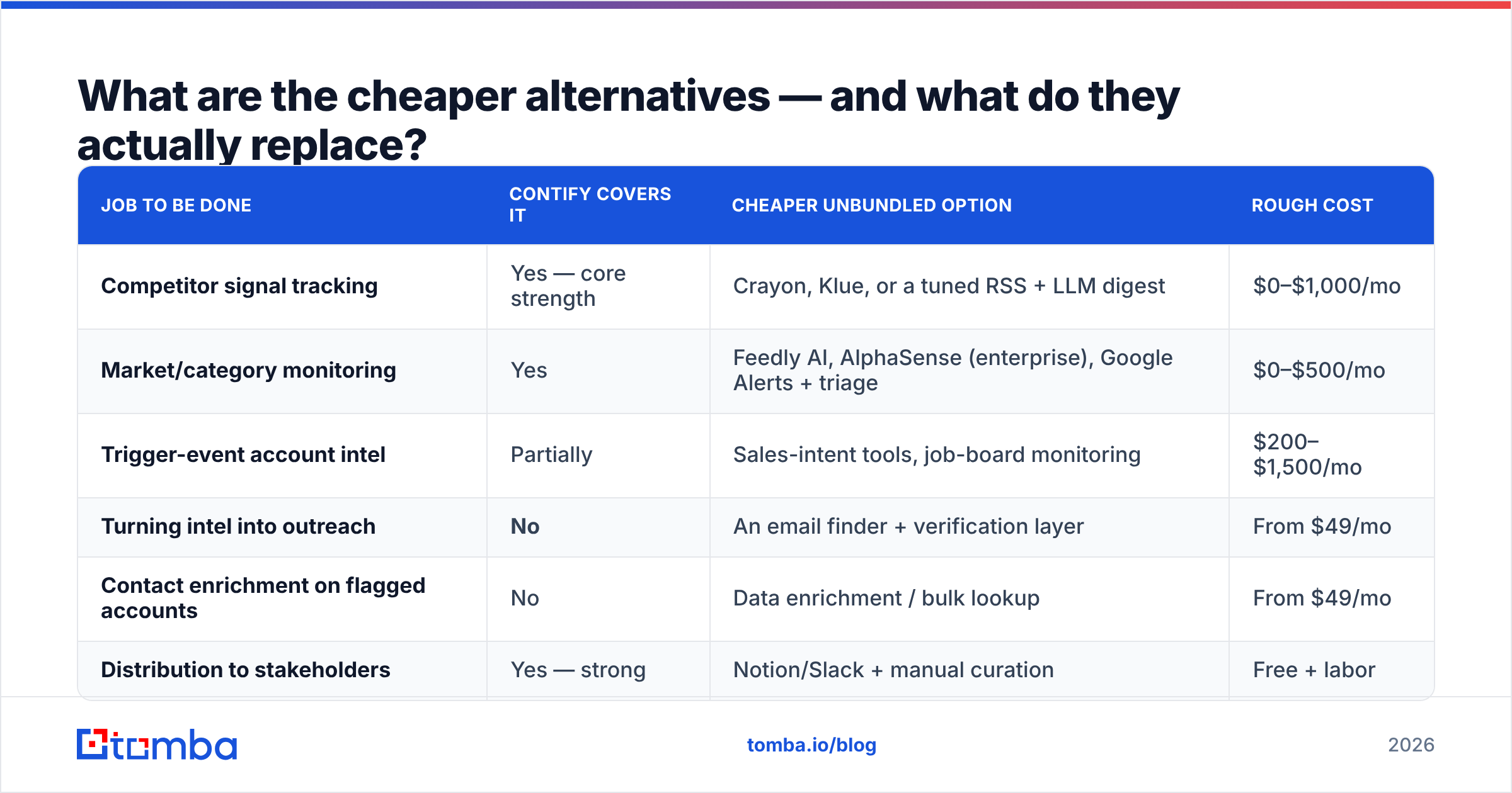 Diagram: What are the cheaper alternatives — and what do they actually replace
