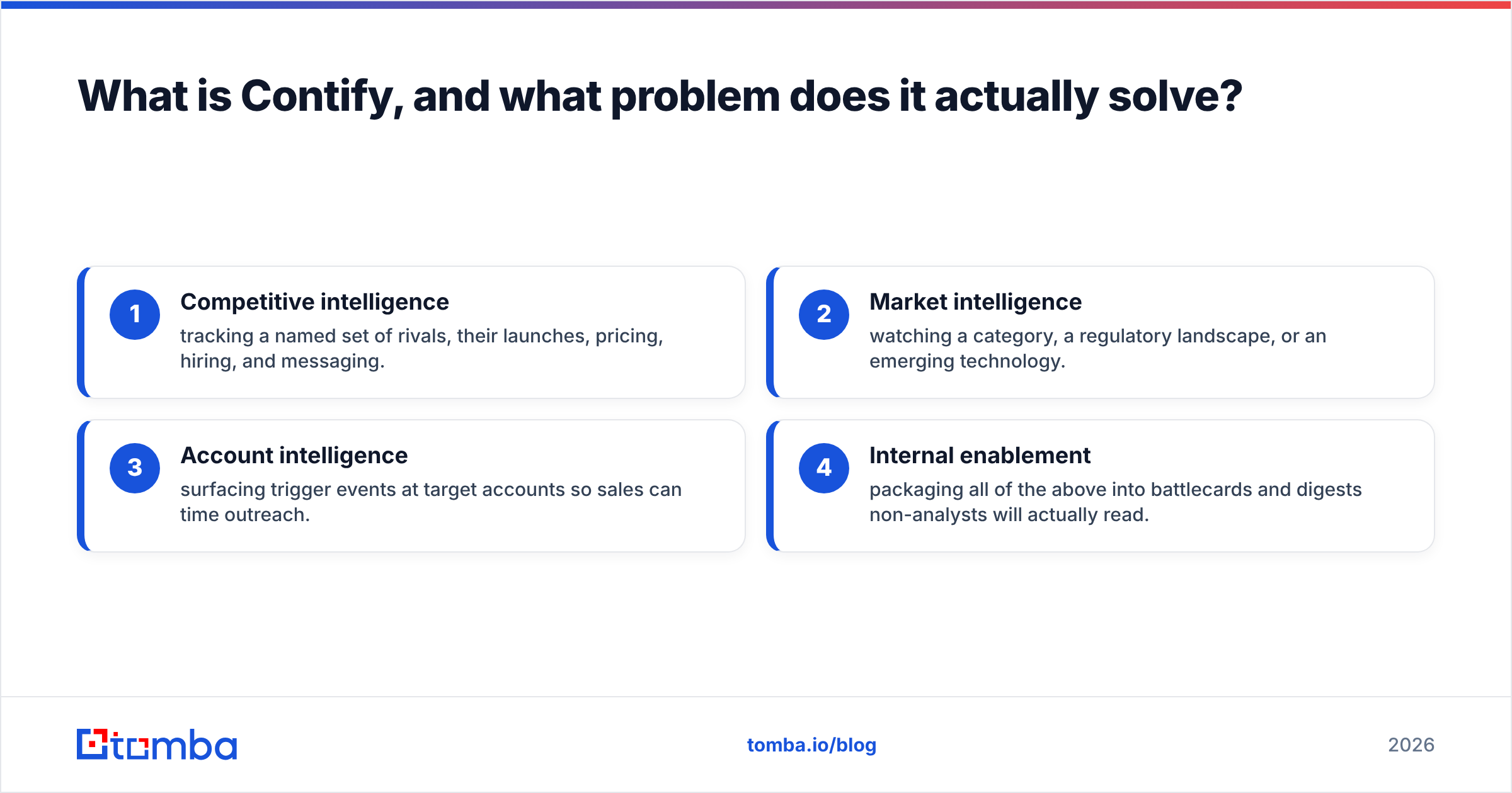 Diagram: What is Contify, and what problem does it actually solve
