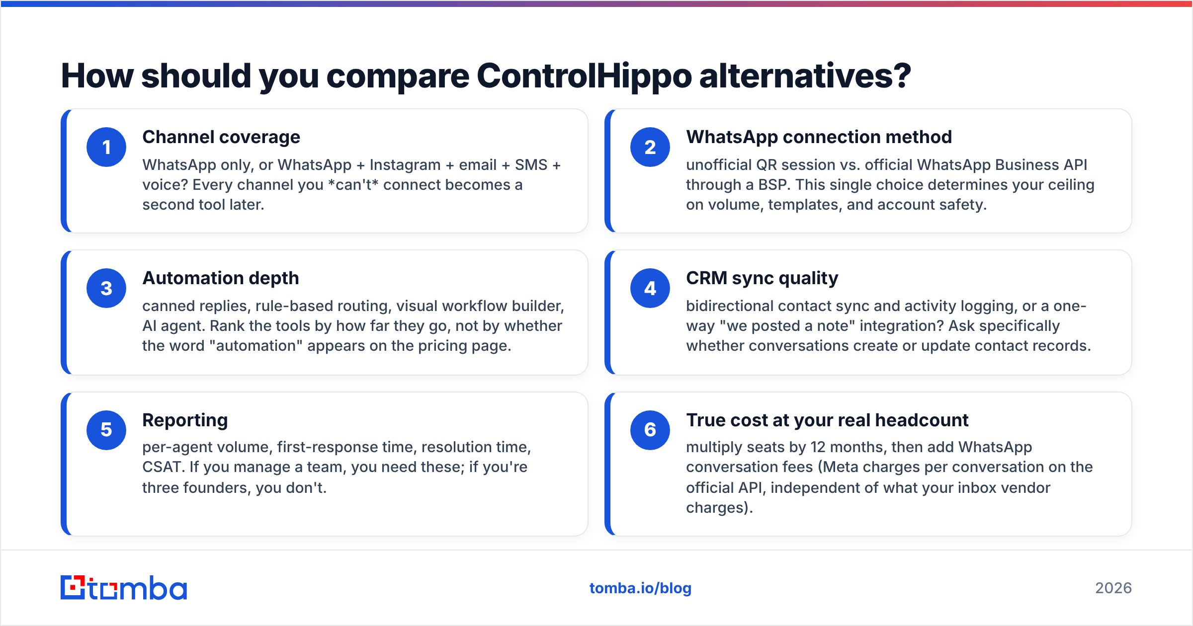 Diagram: How should you compare ControlHippo alternatives
