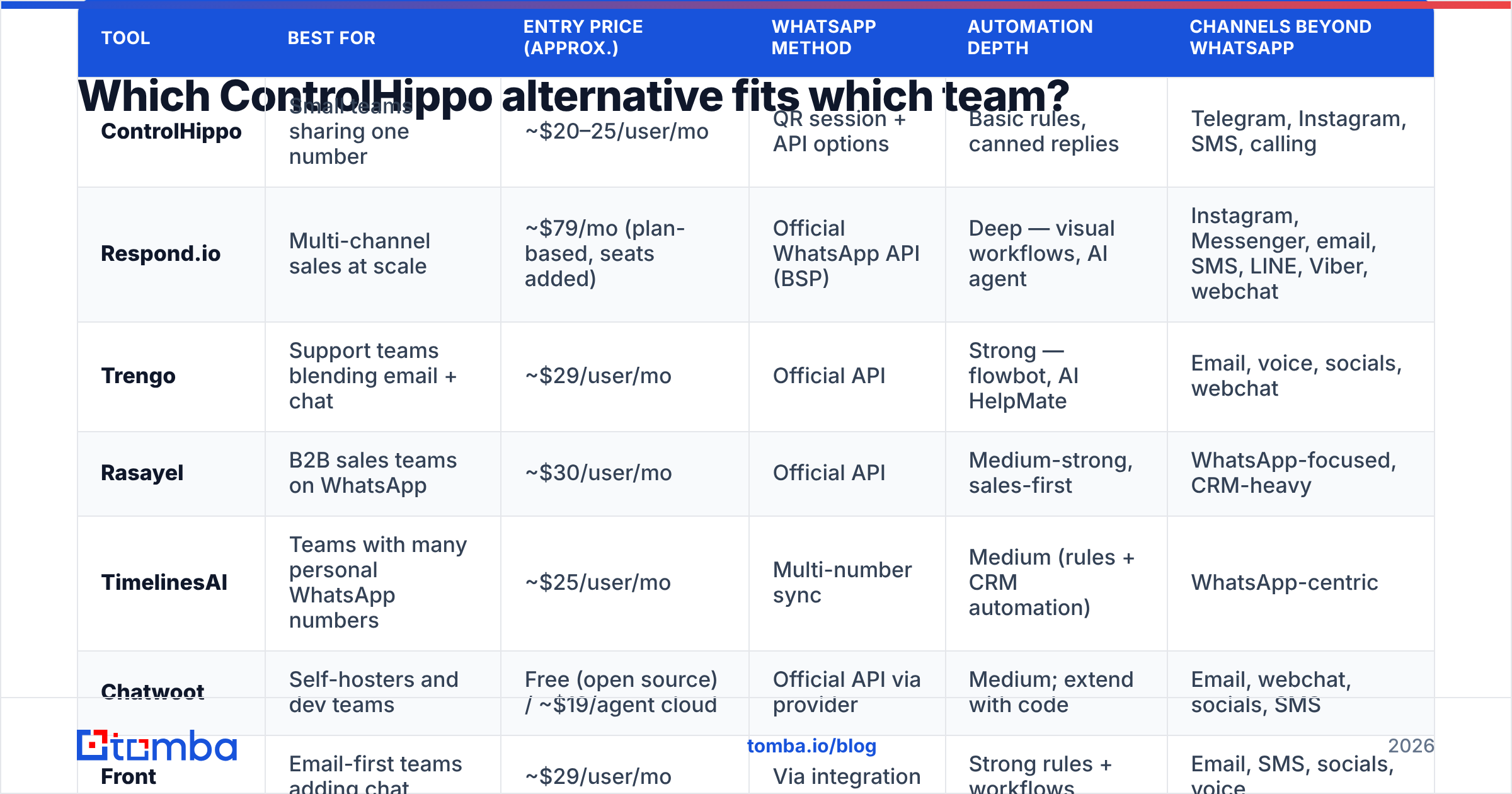 Diagram: Which ControlHippo alternative fits which team